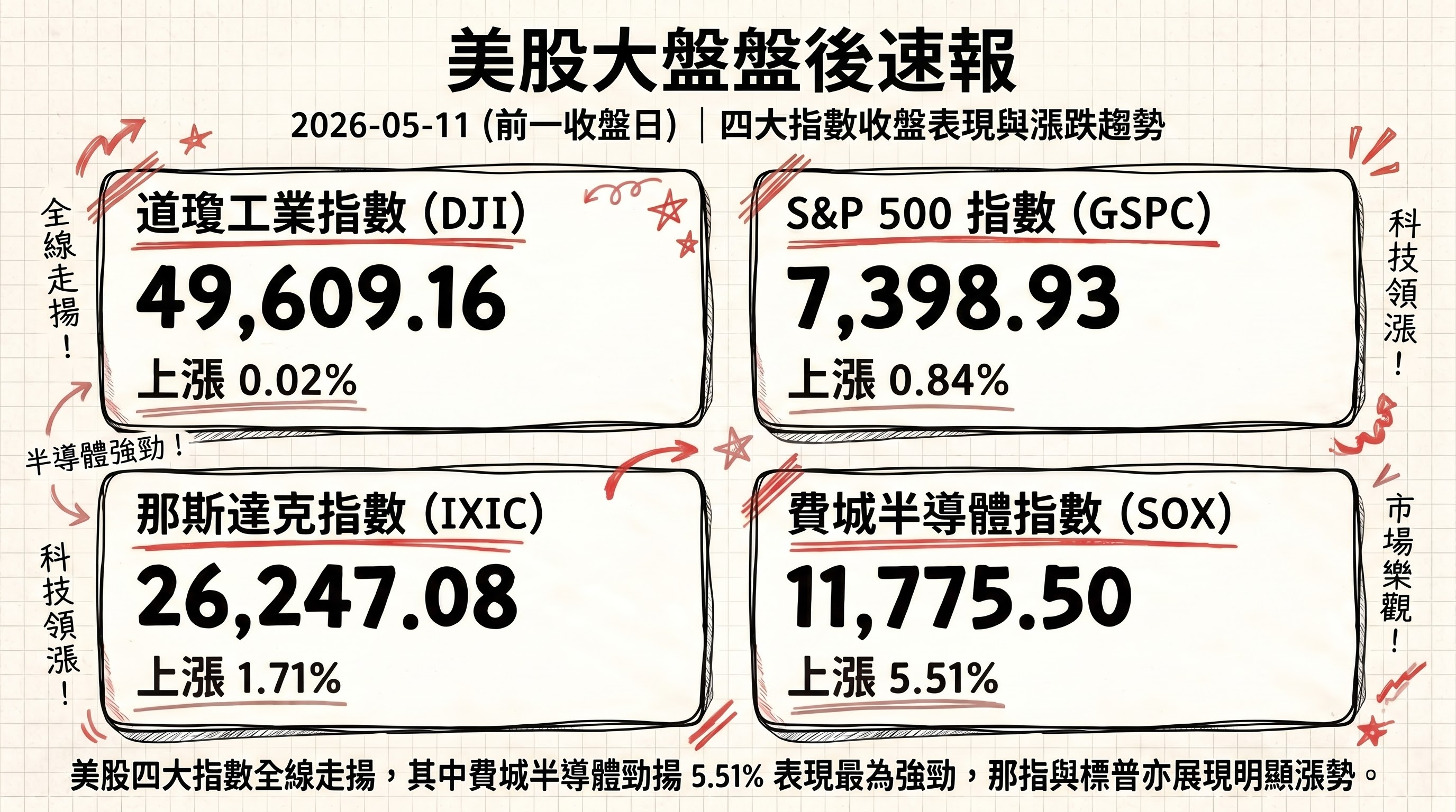 資訊圖表 3