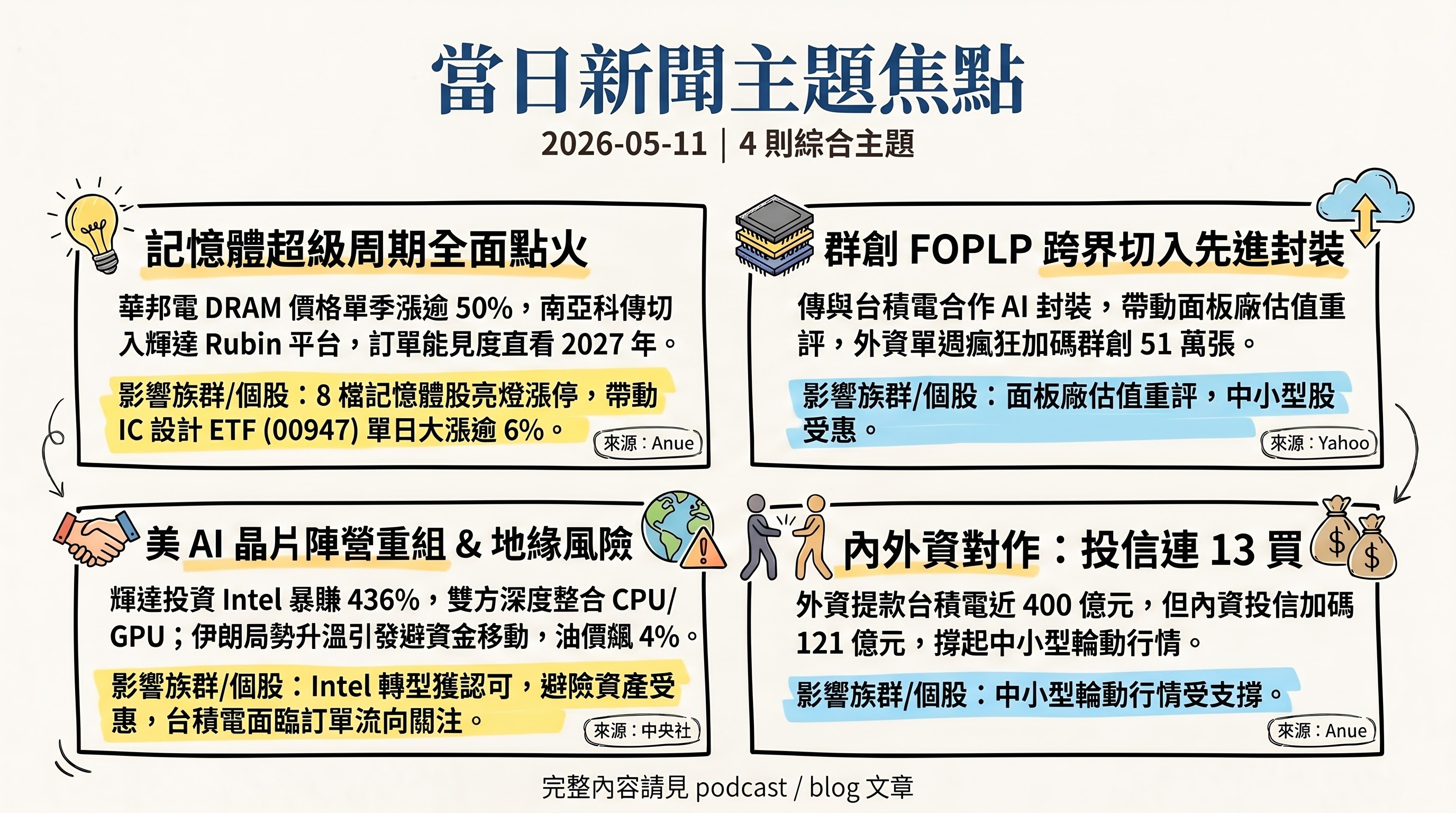 資訊圖表 5
