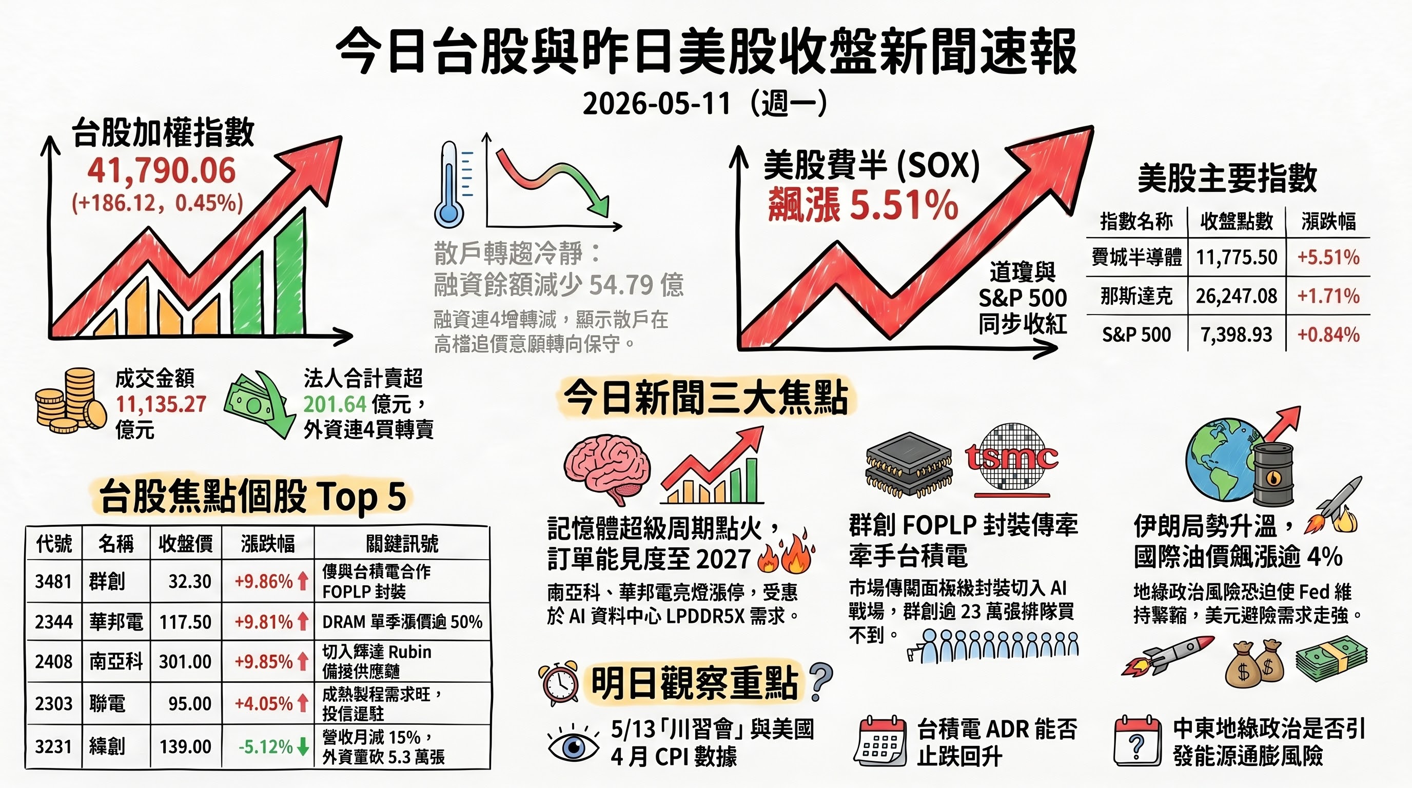 資訊圖表