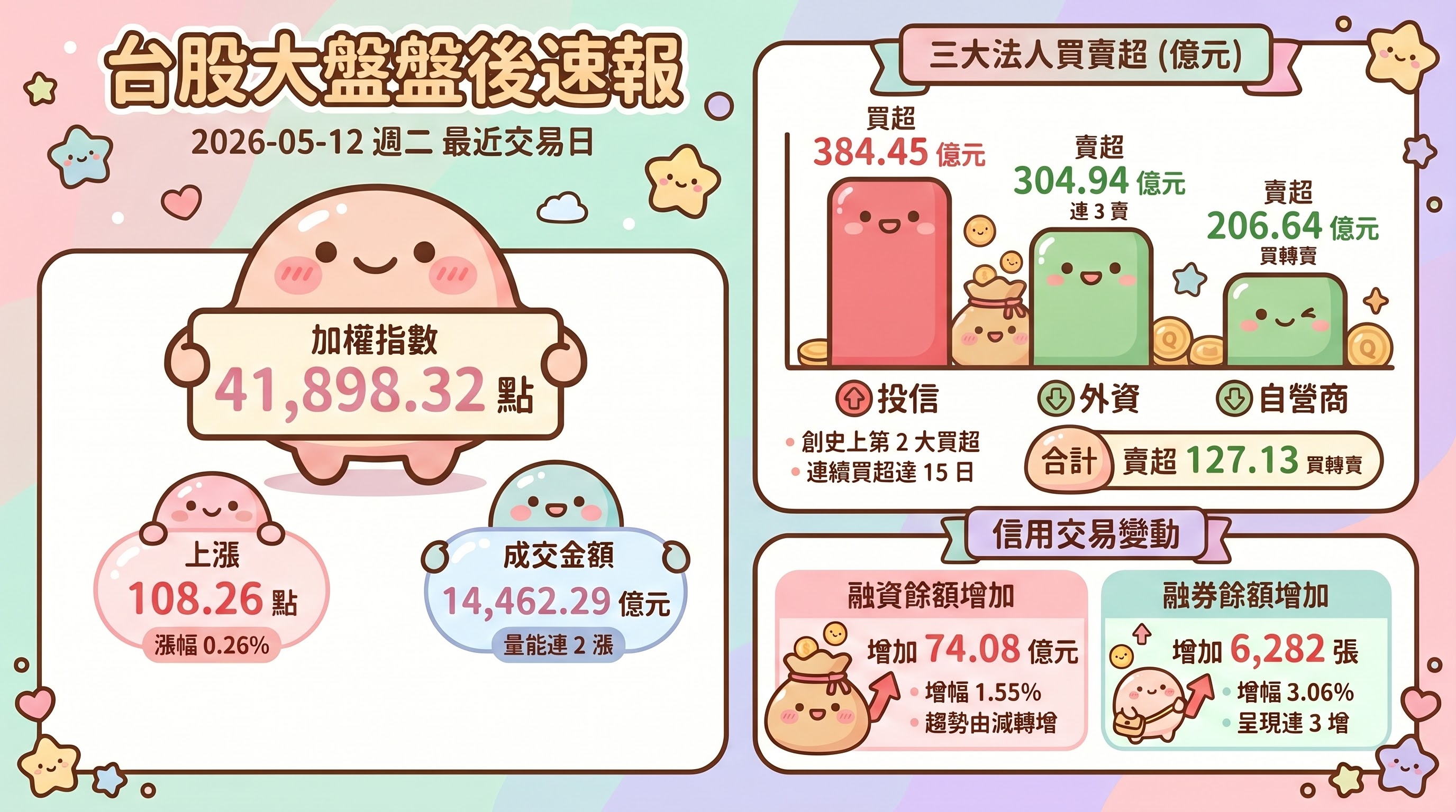 資訊圖表 1