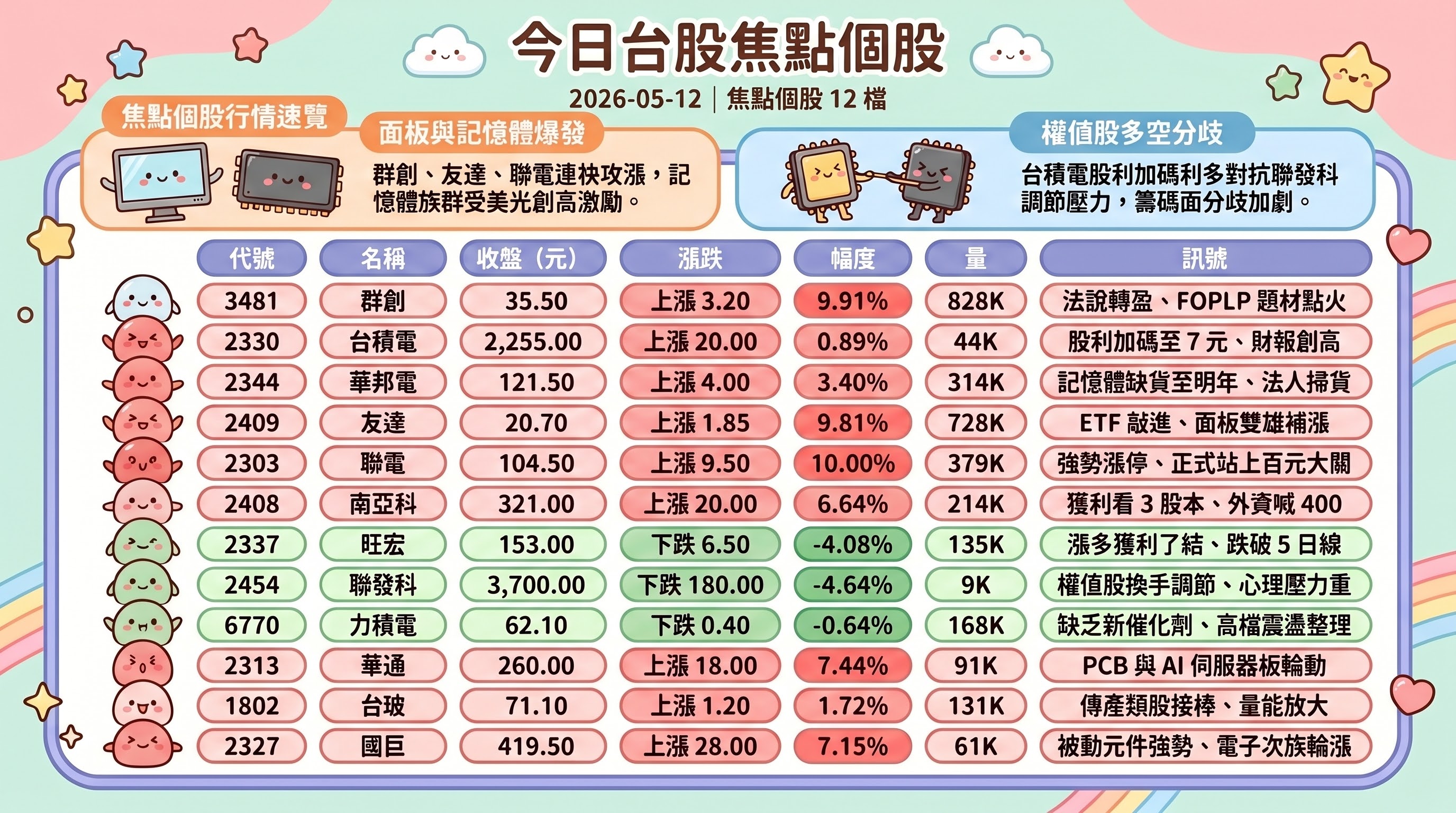 資訊圖表 2