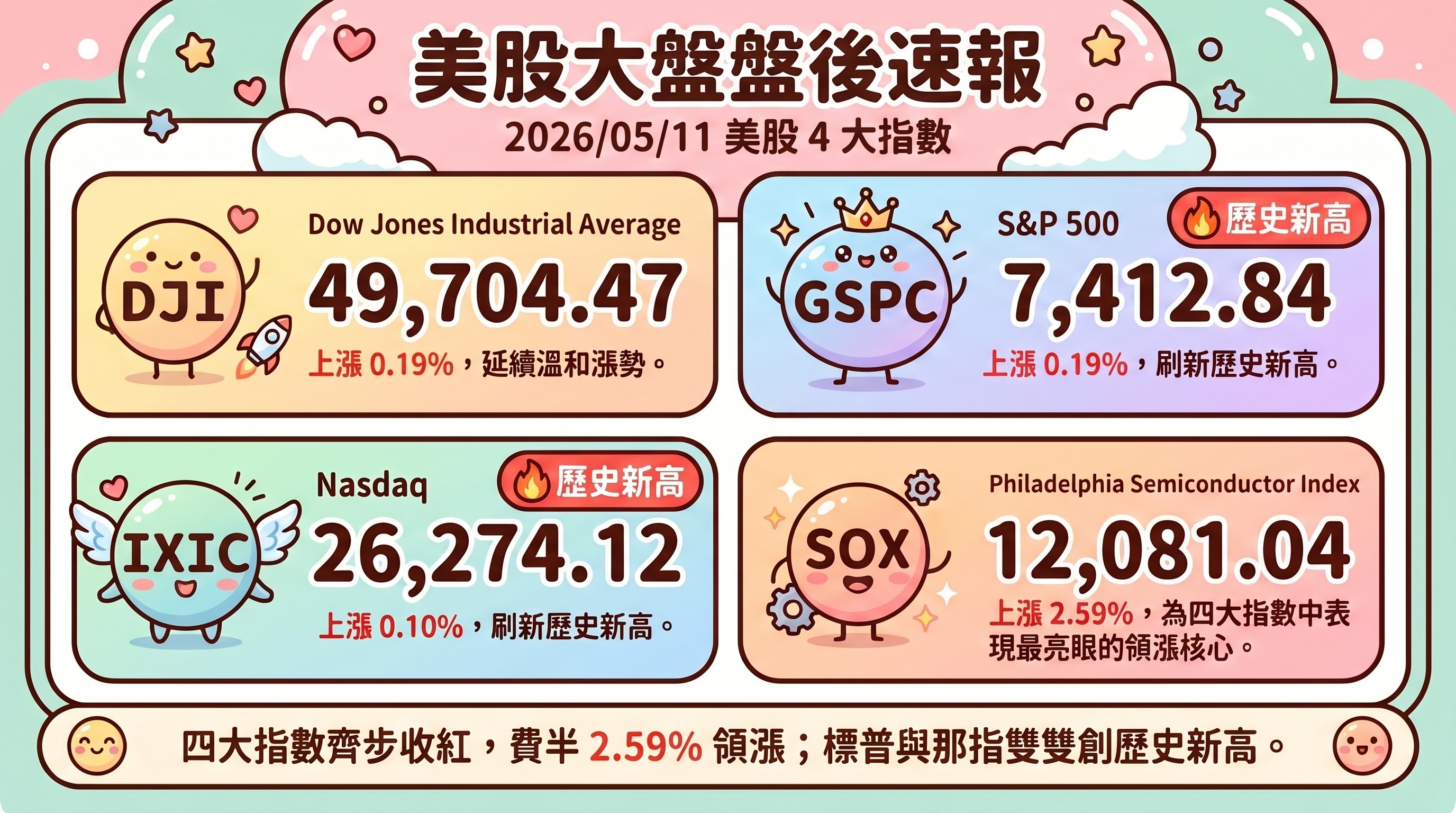 資訊圖表 3