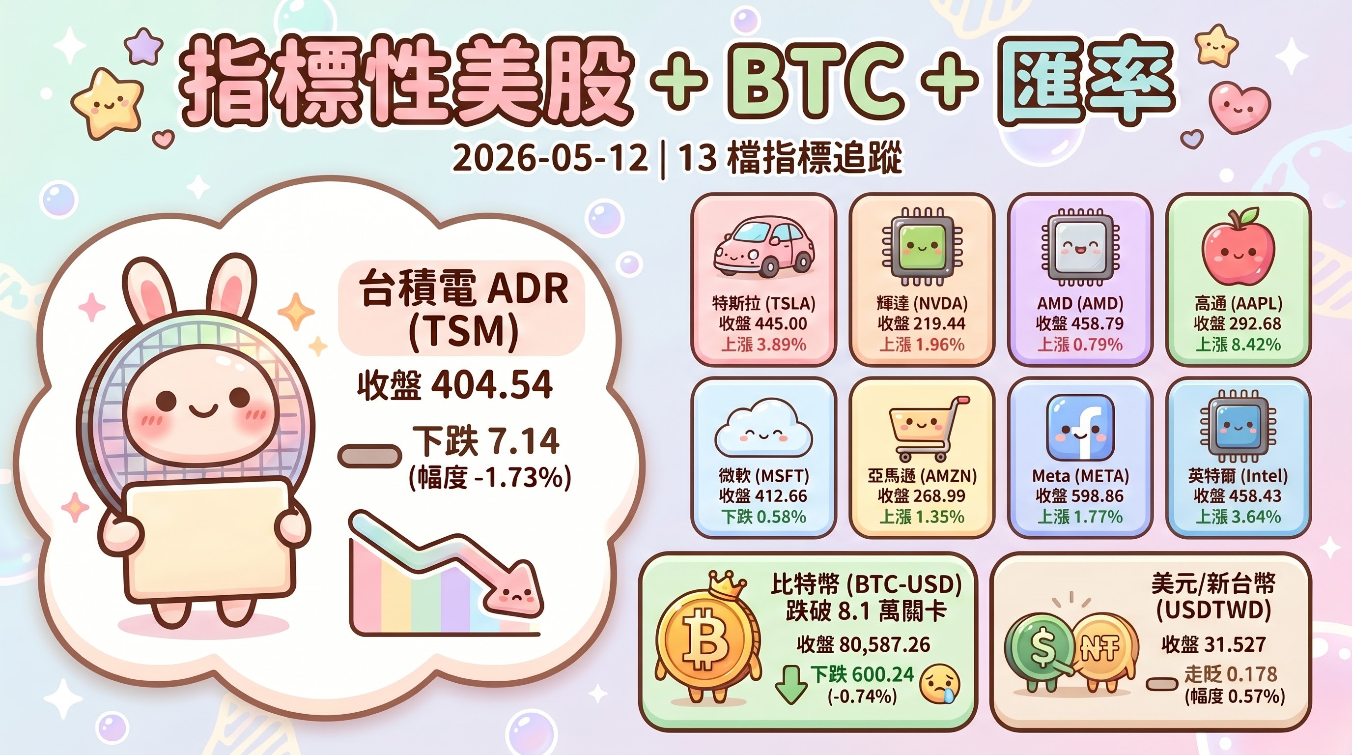 資訊圖表 4