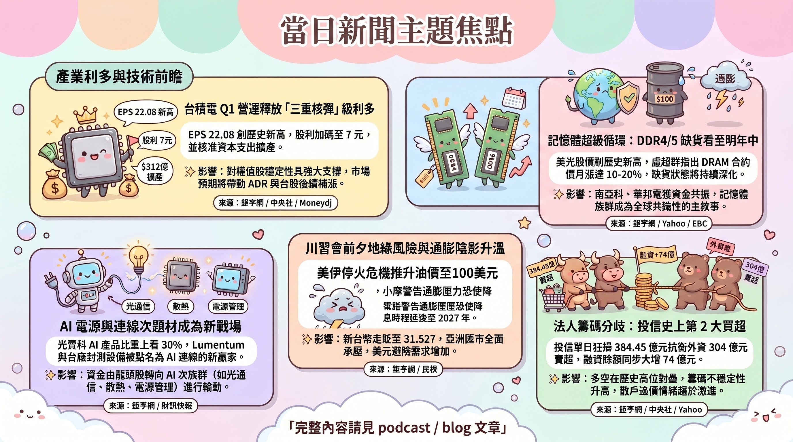 資訊圖表 5