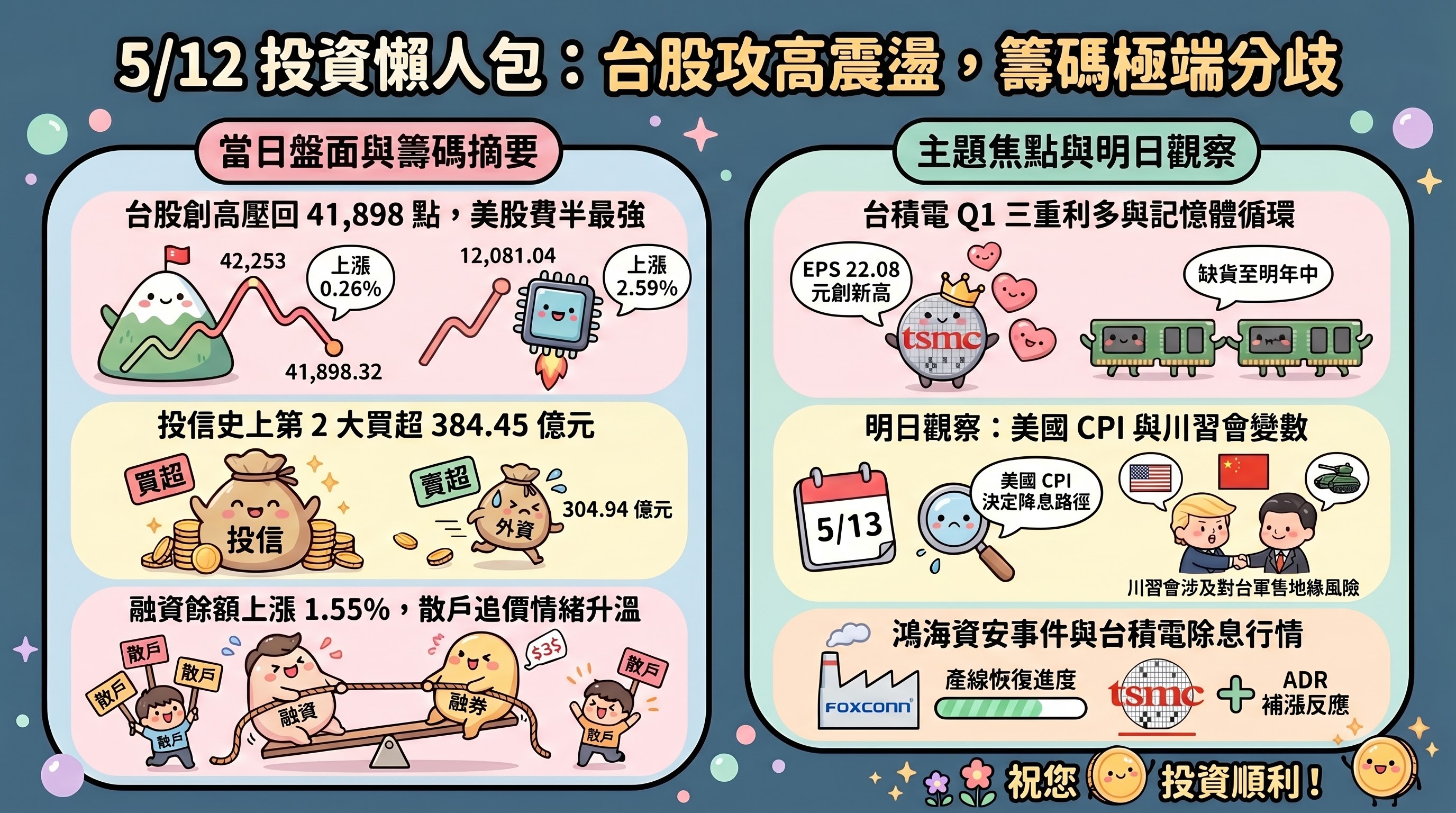 資訊圖表 6
