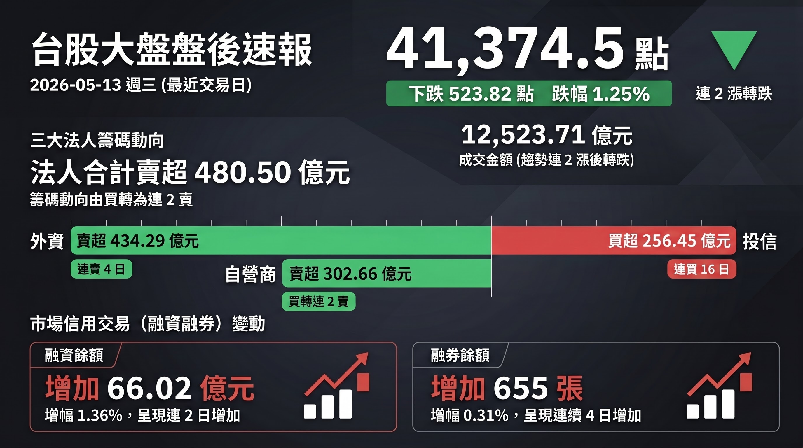 資訊圖表 1