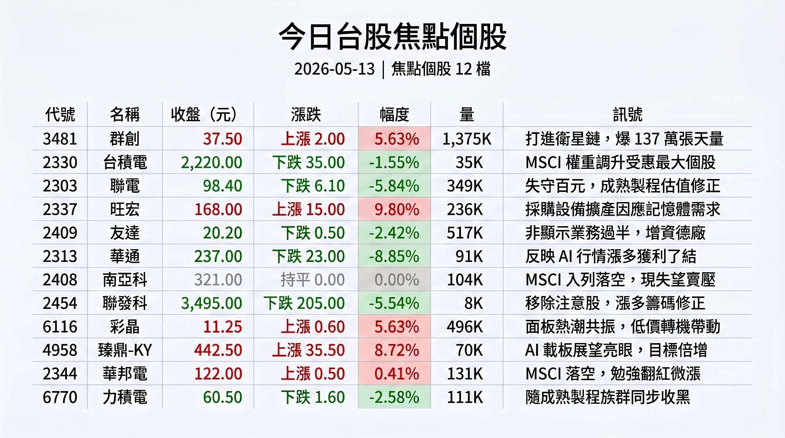 資訊圖表 2