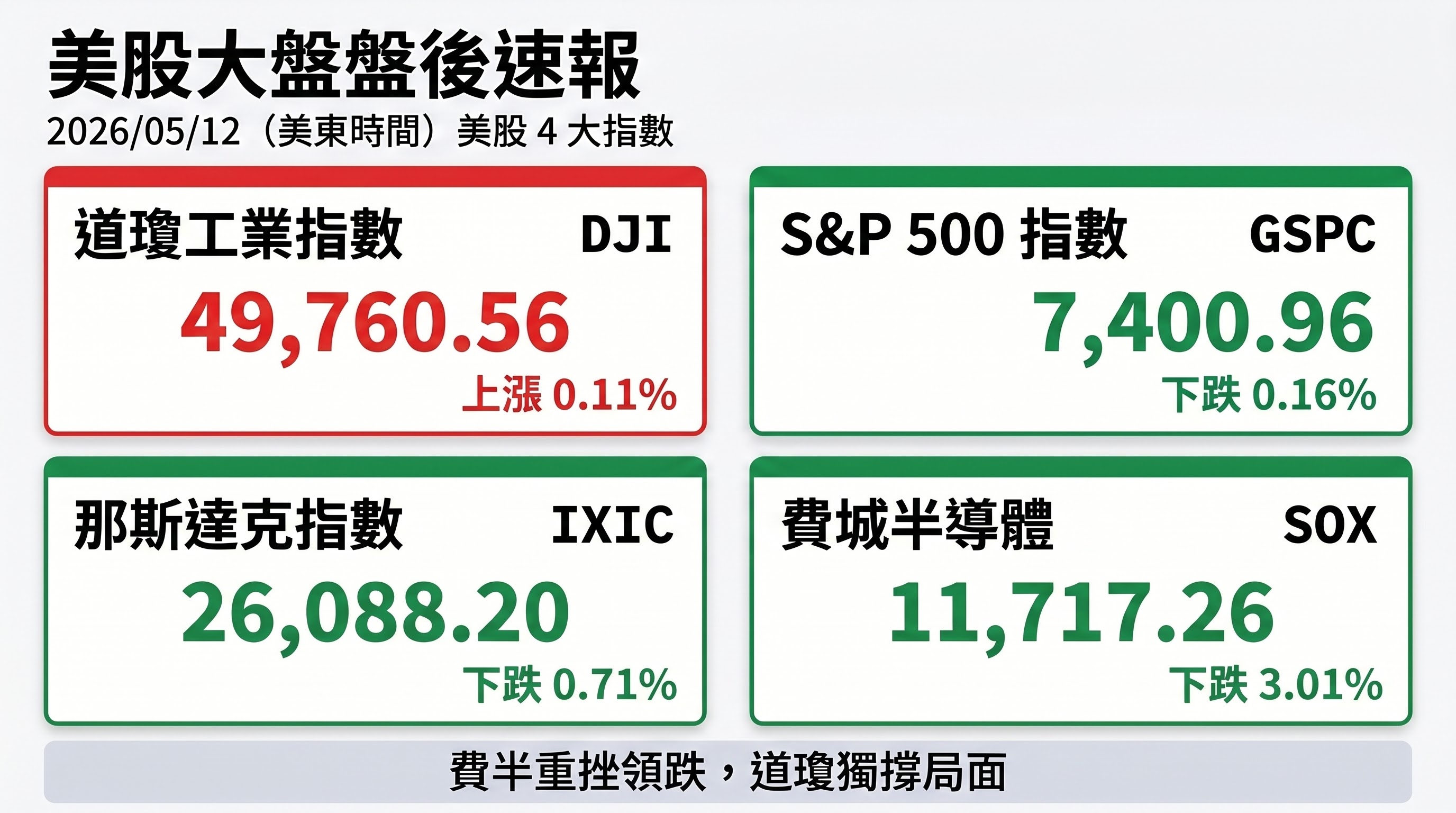 資訊圖表 3