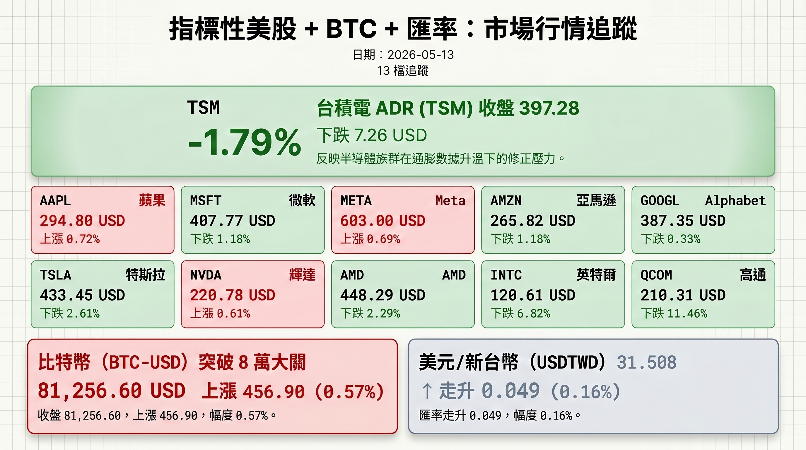 資訊圖表 4