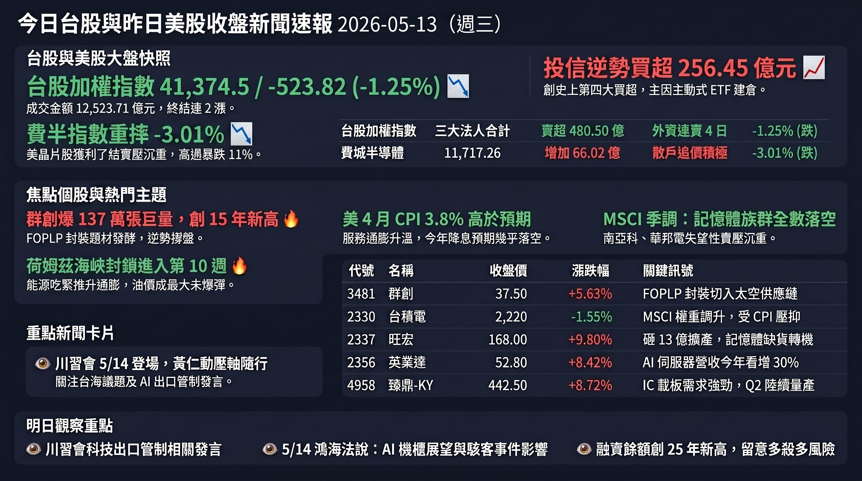 資訊圖表