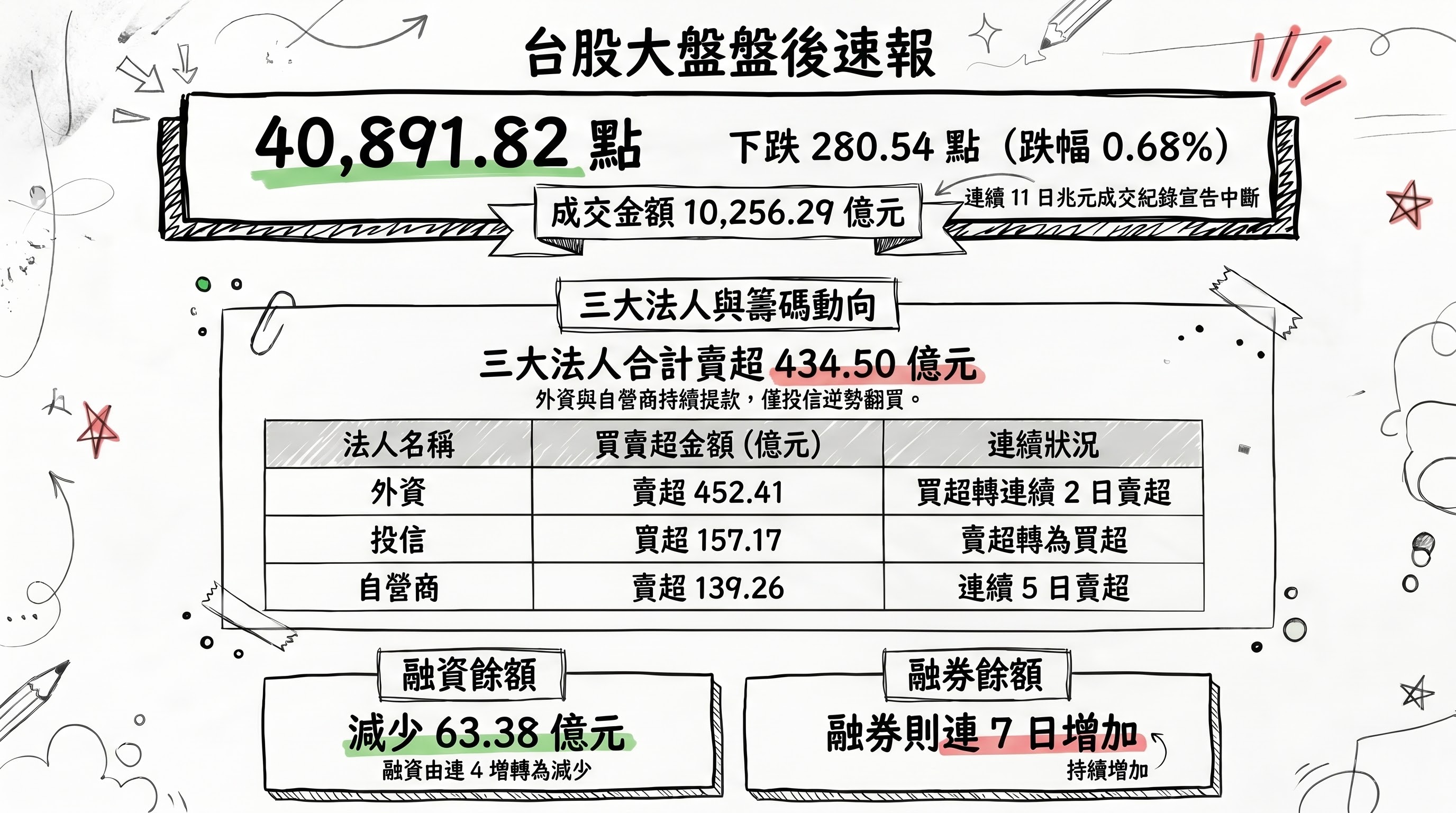 資訊圖表 1