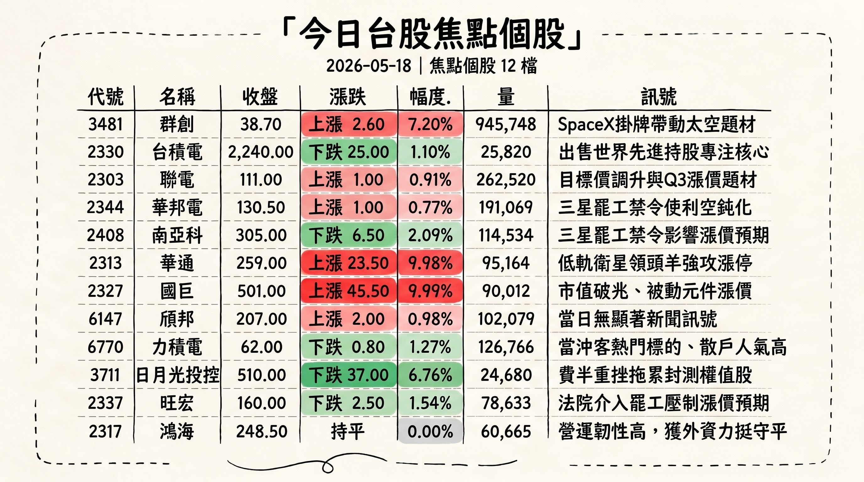 資訊圖表 2