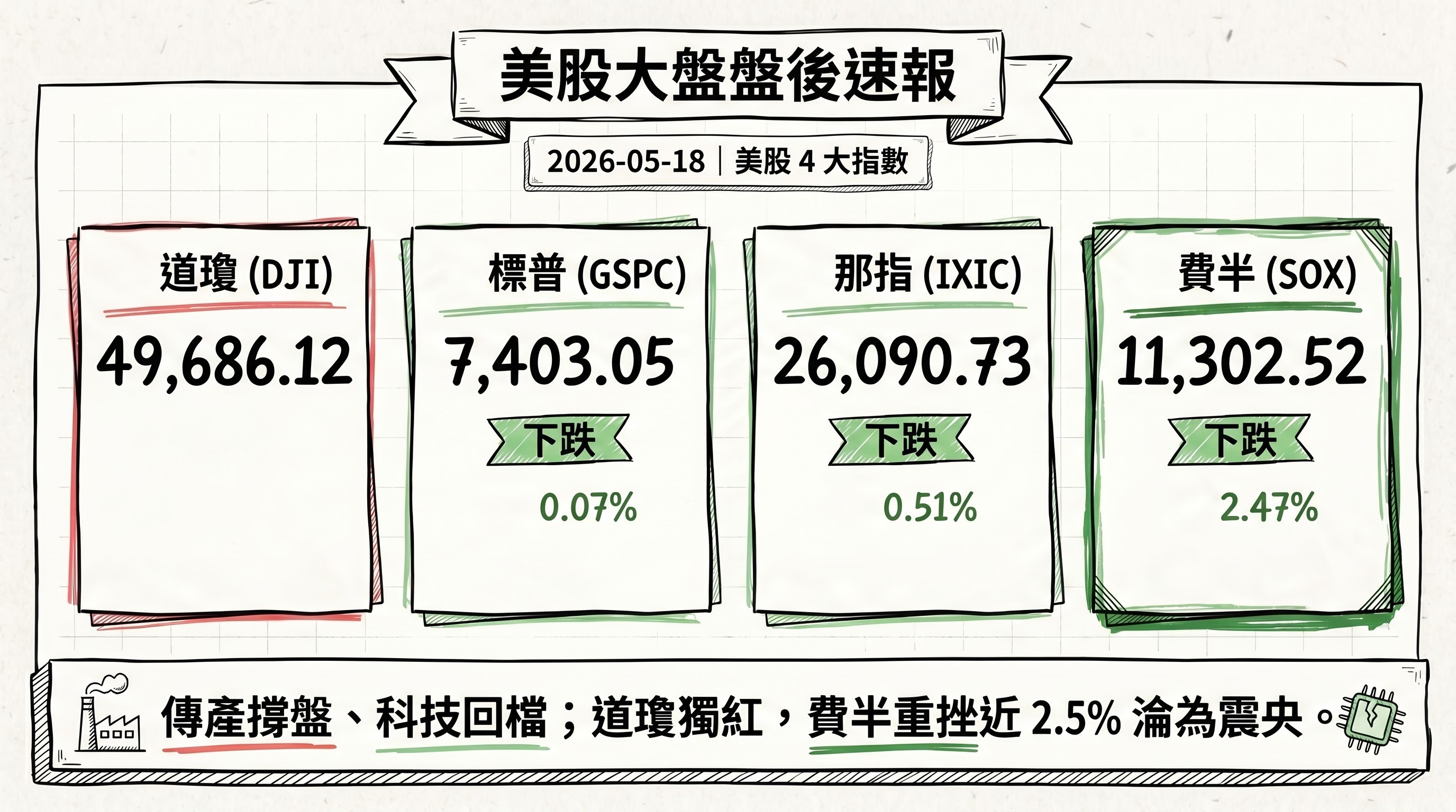 資訊圖表 3