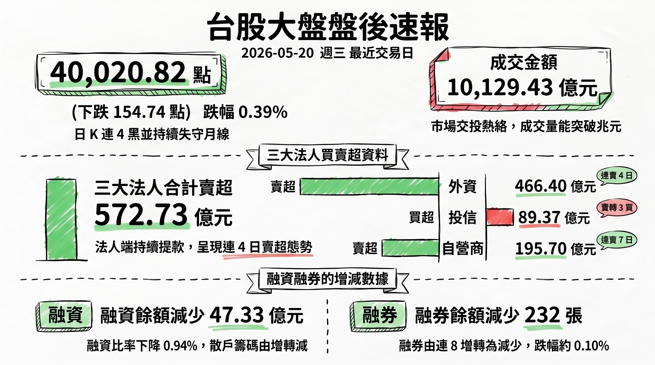 資訊圖表 1