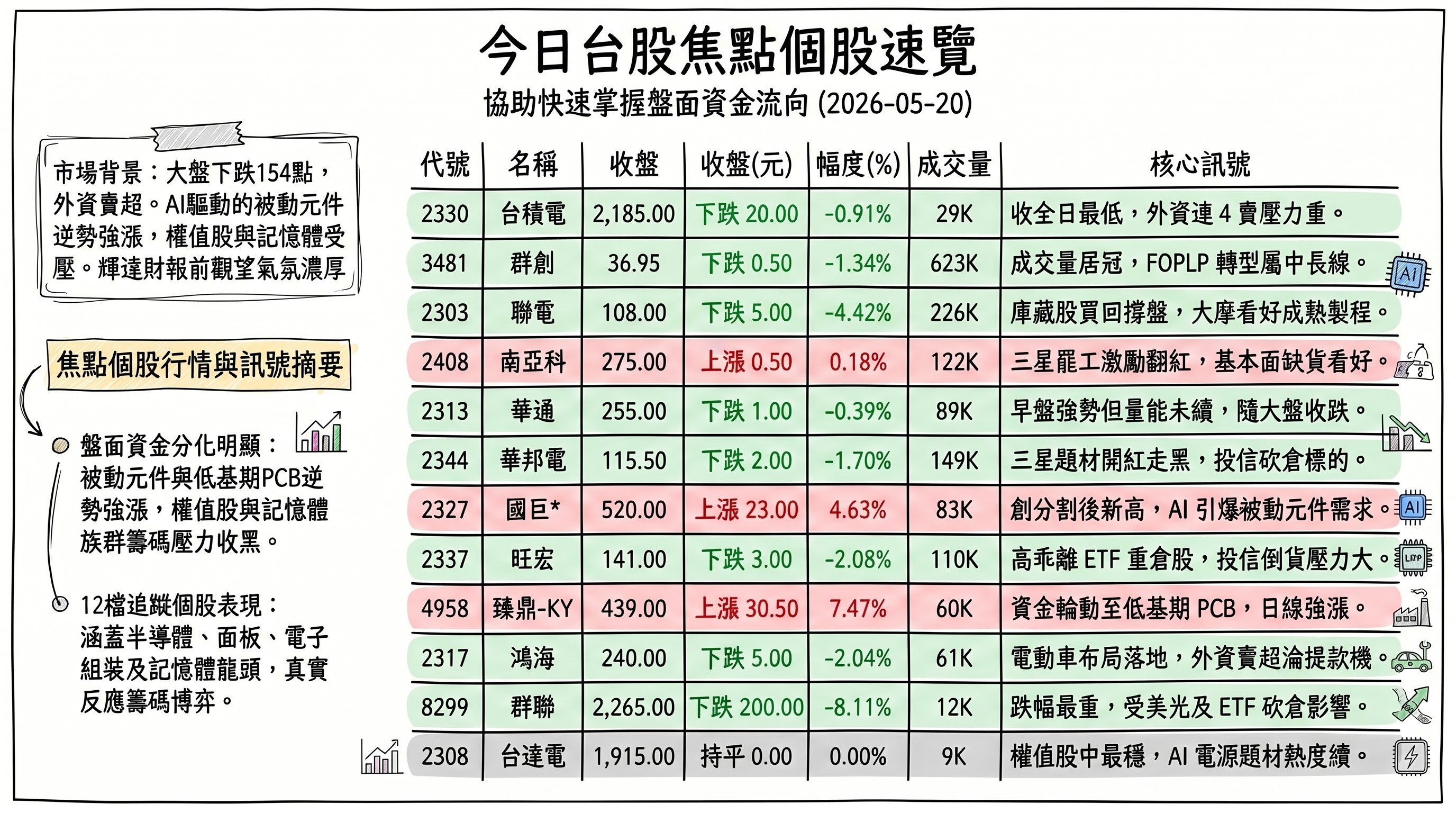 資訊圖表 2