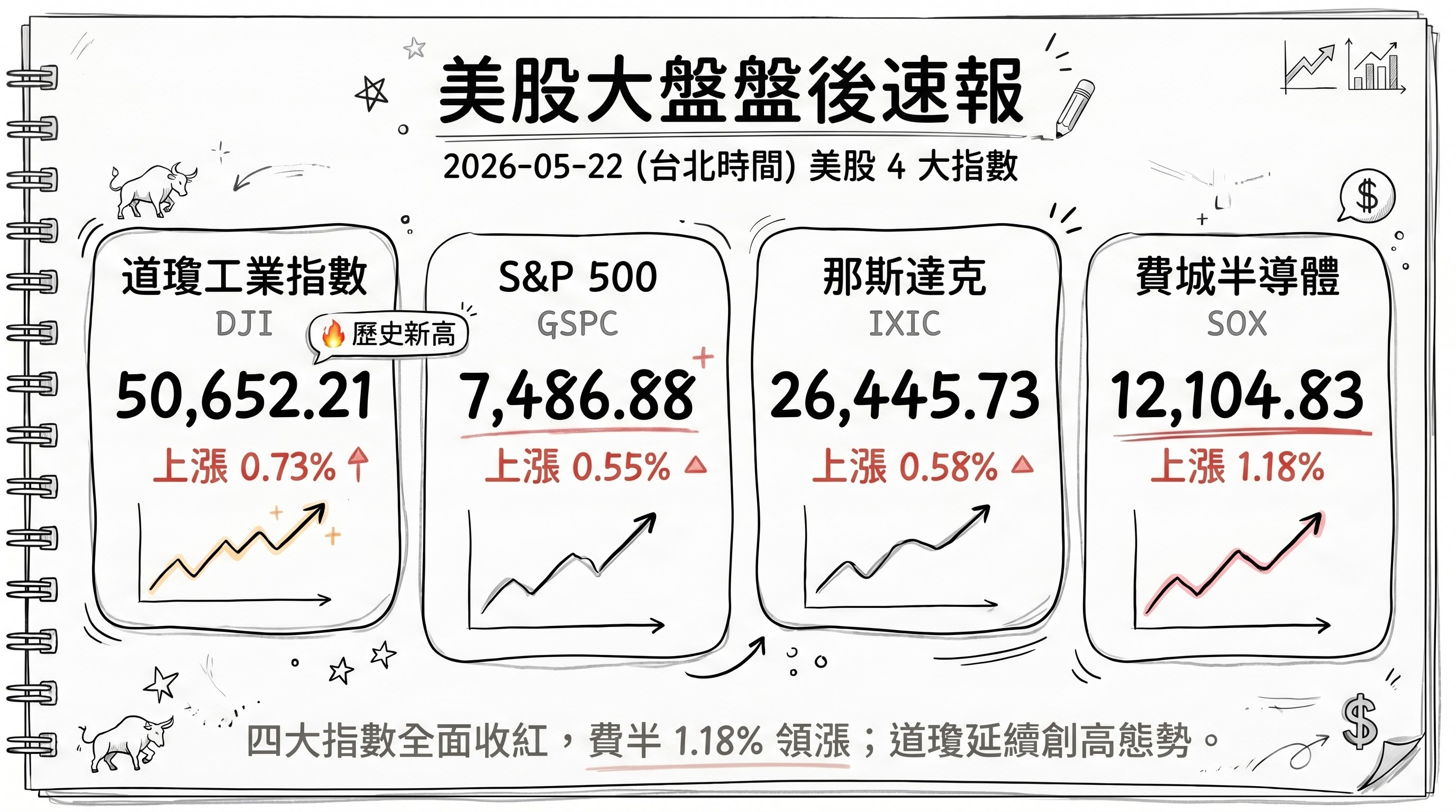 資訊圖表 3