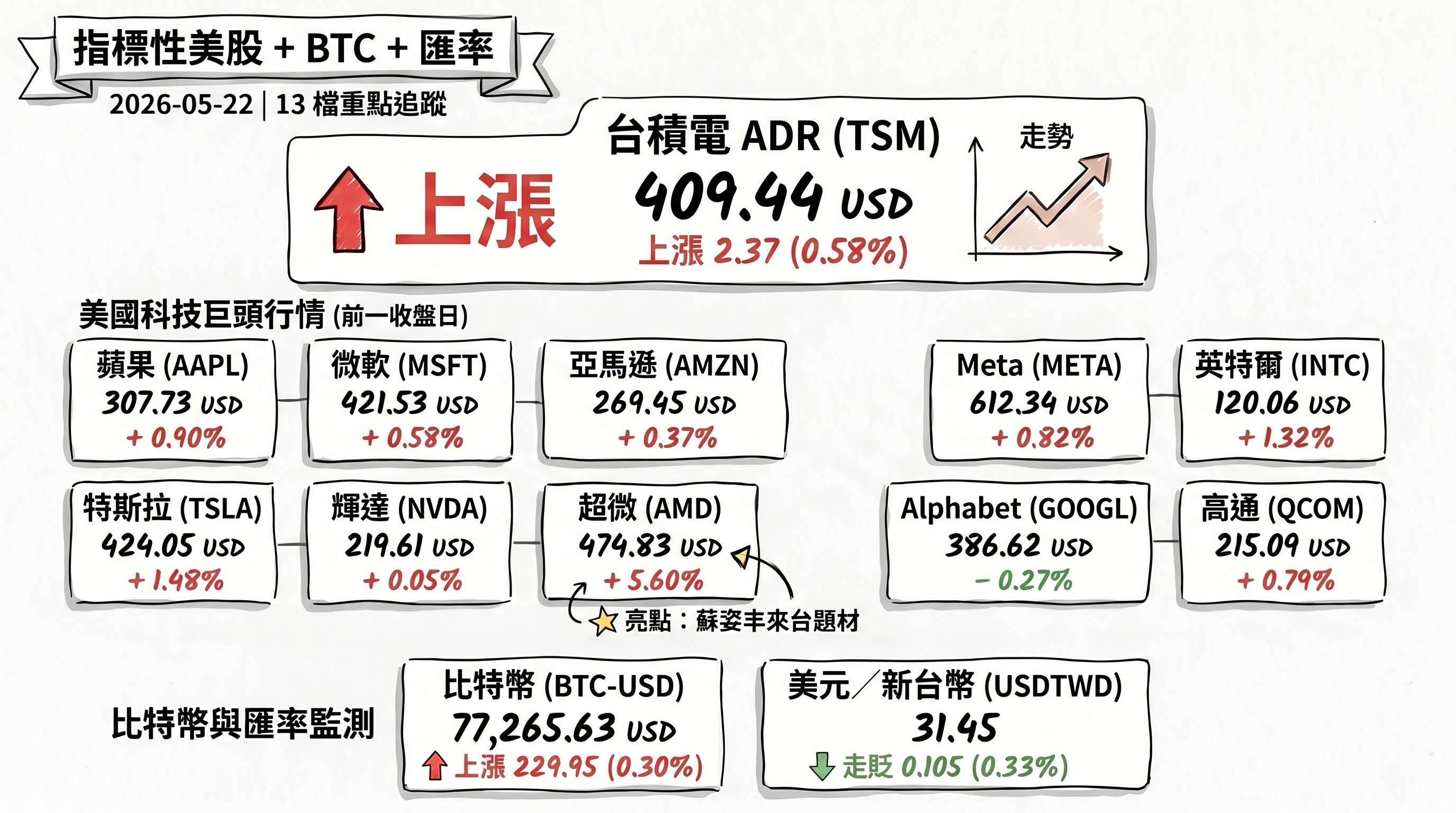 資訊圖表 4