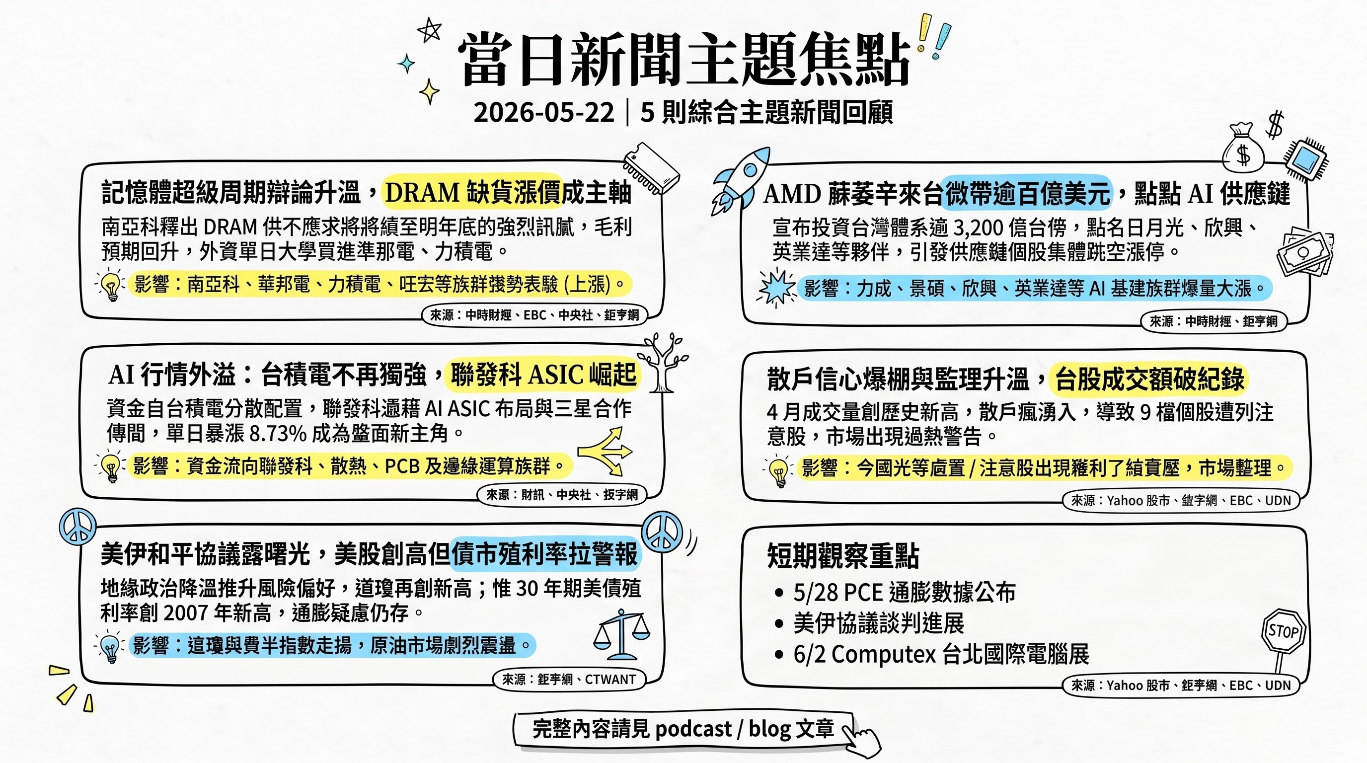 資訊圖表 5