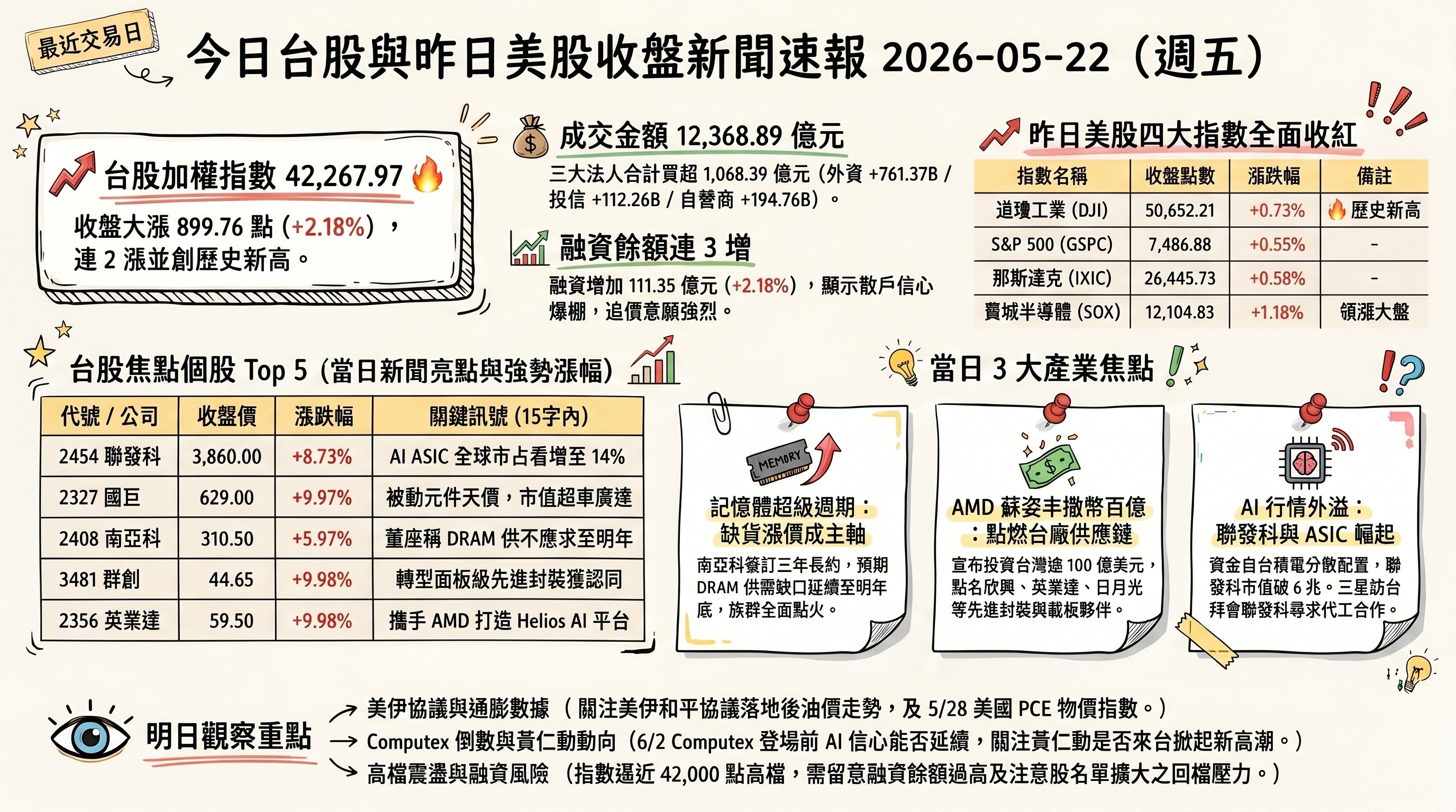 資訊圖表