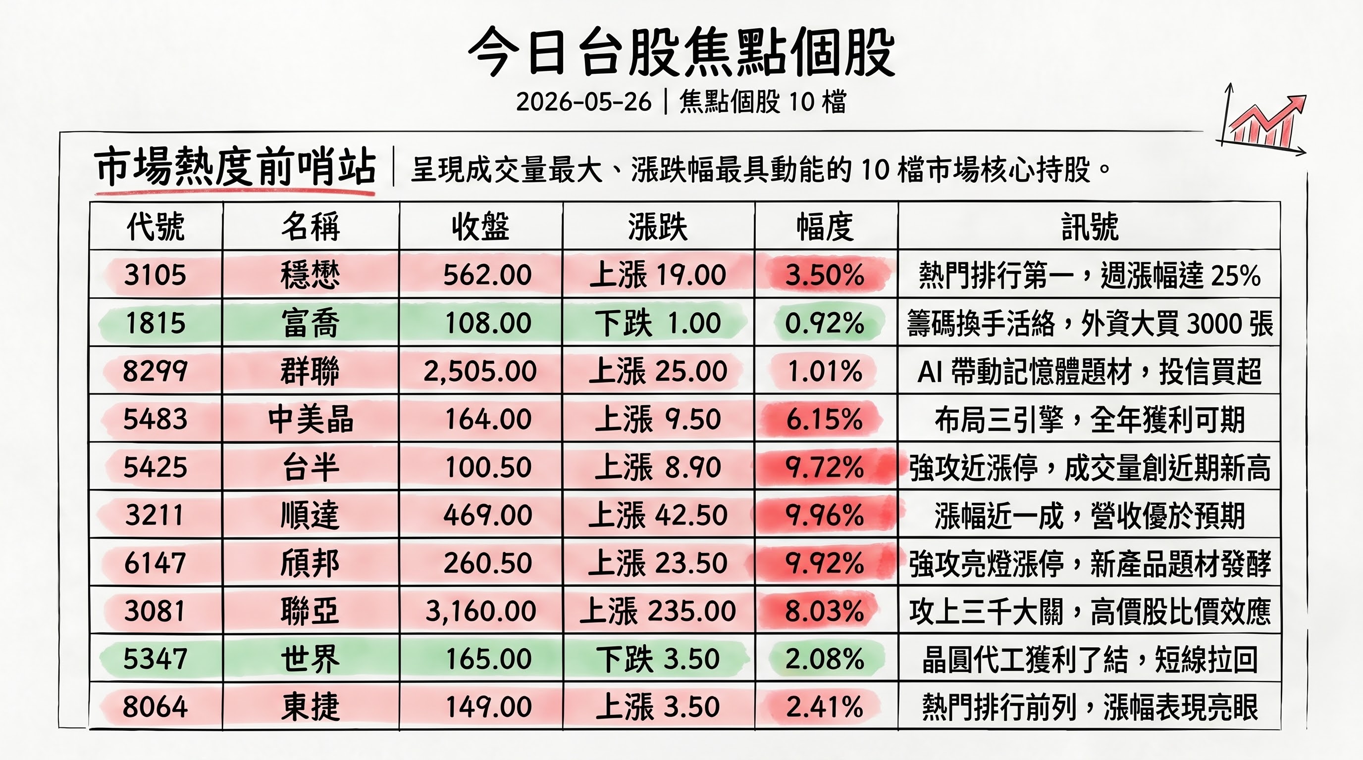 資訊圖表 2