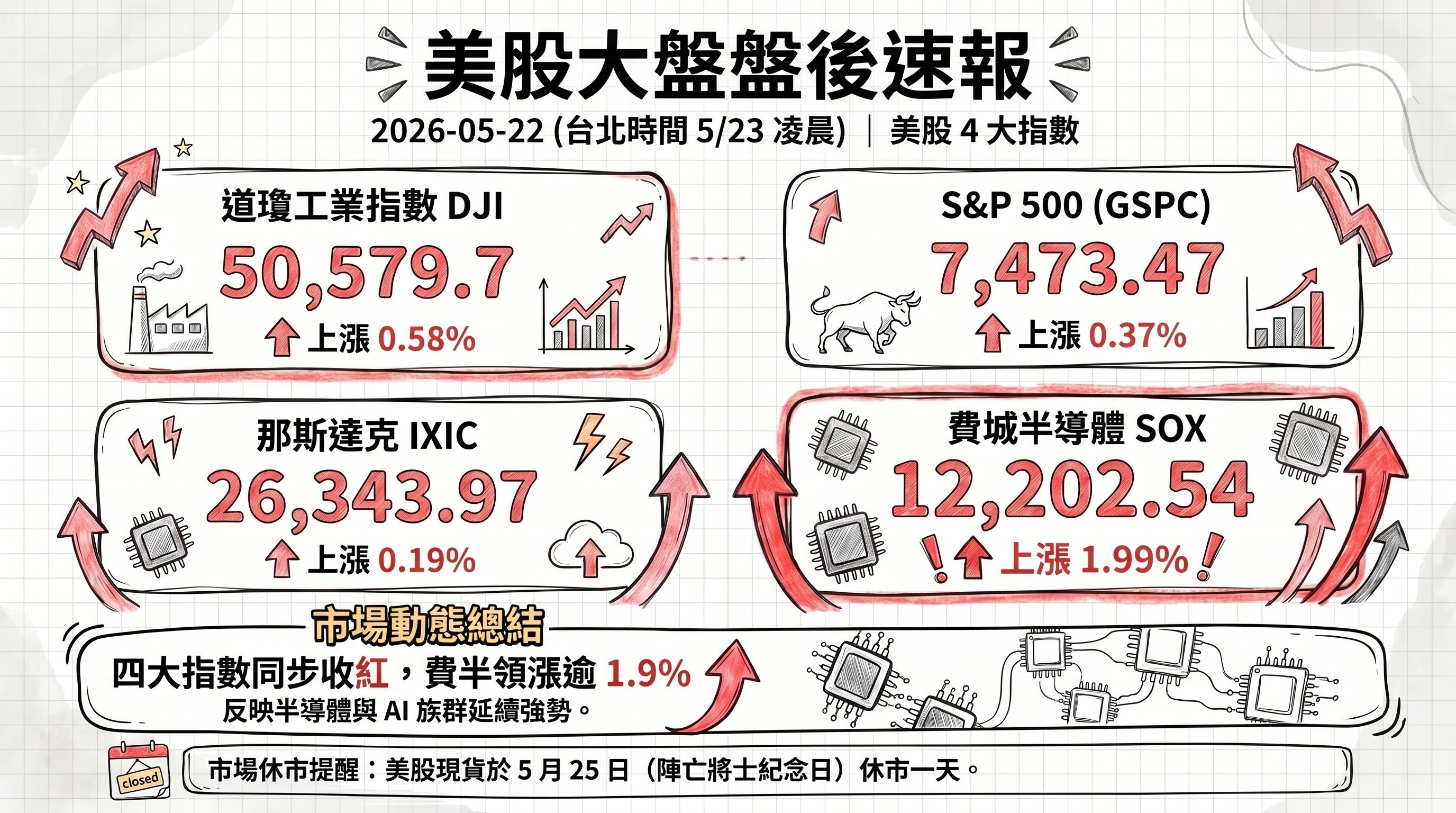 資訊圖表 3