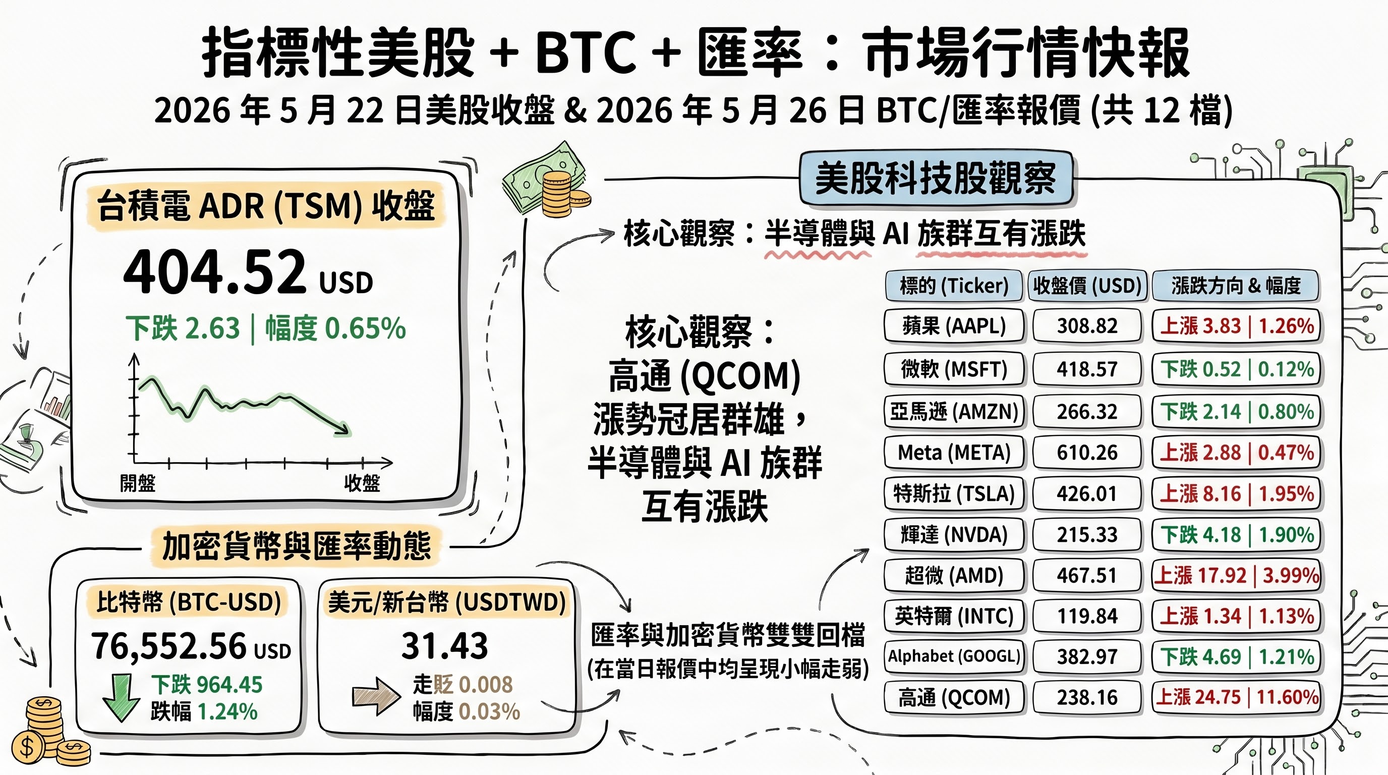 資訊圖表 4