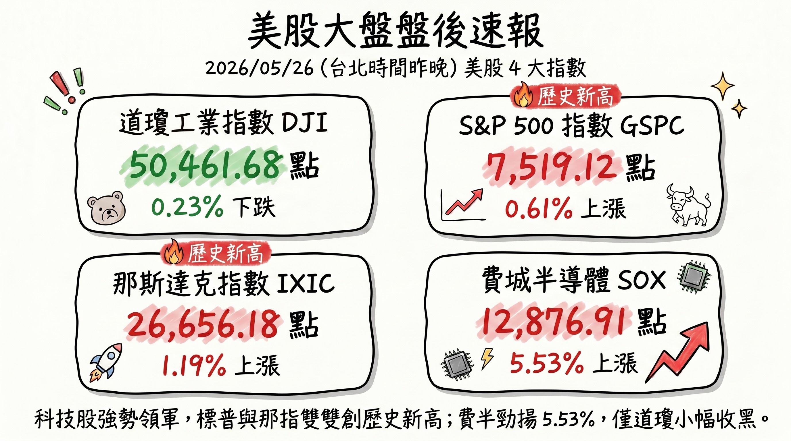 資訊圖表 3