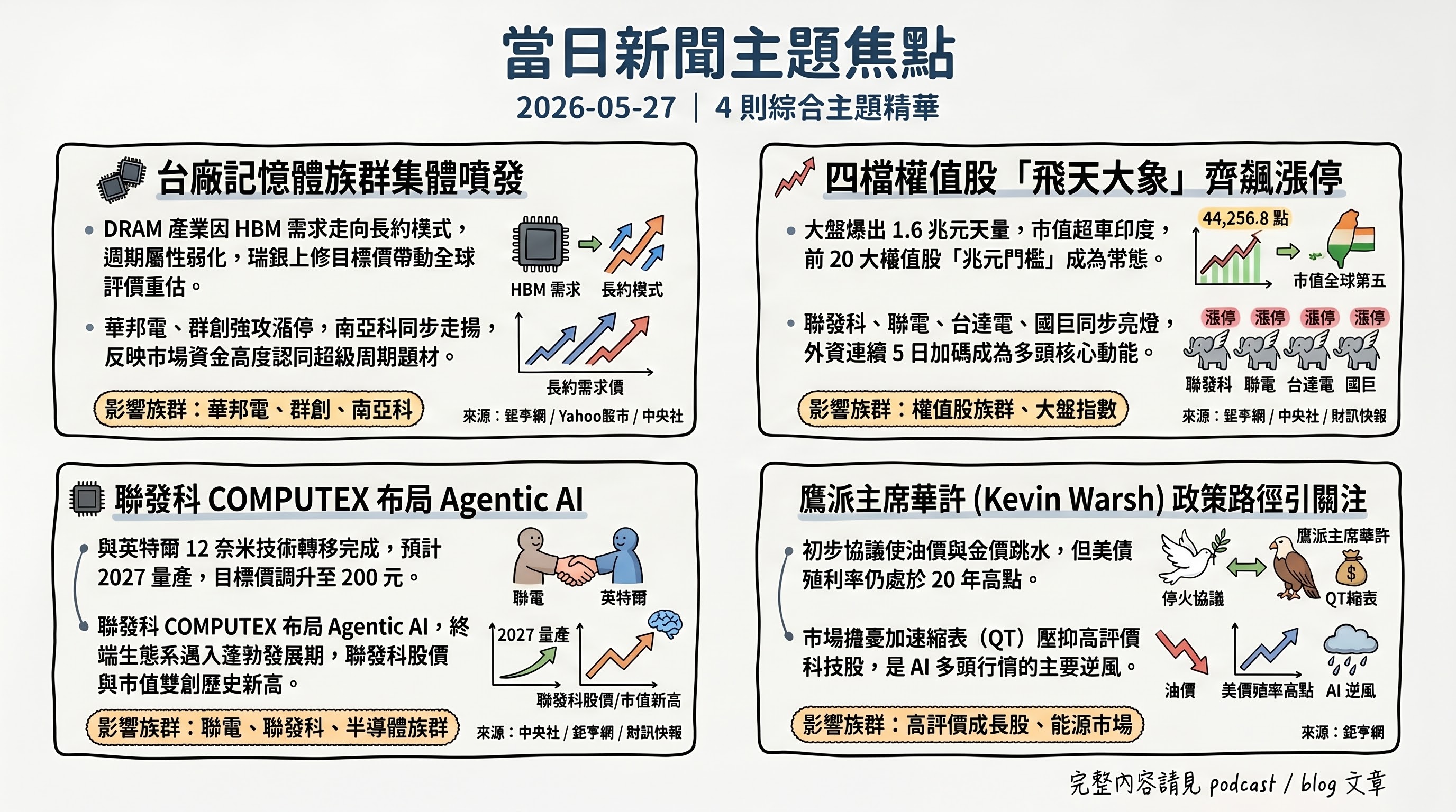 資訊圖表 5