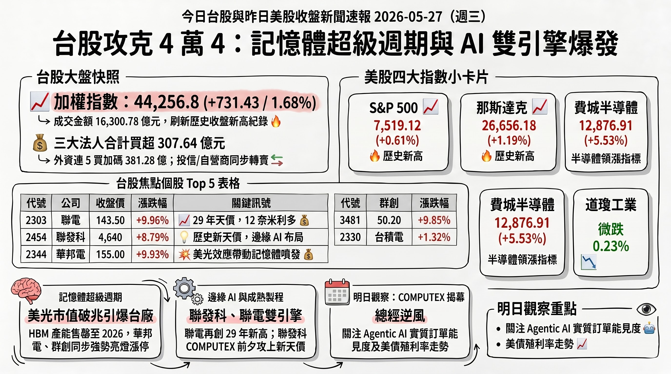 資訊圖表