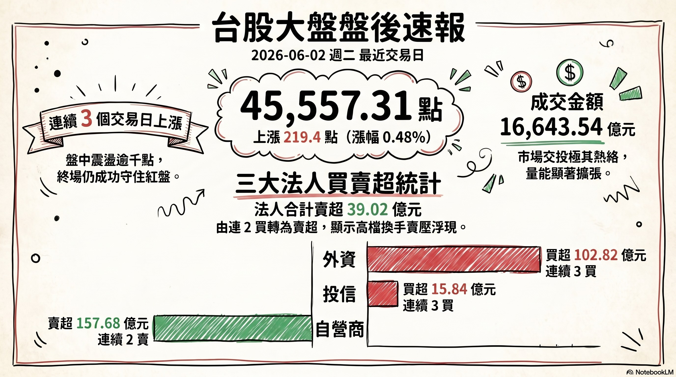 資訊圖表 1