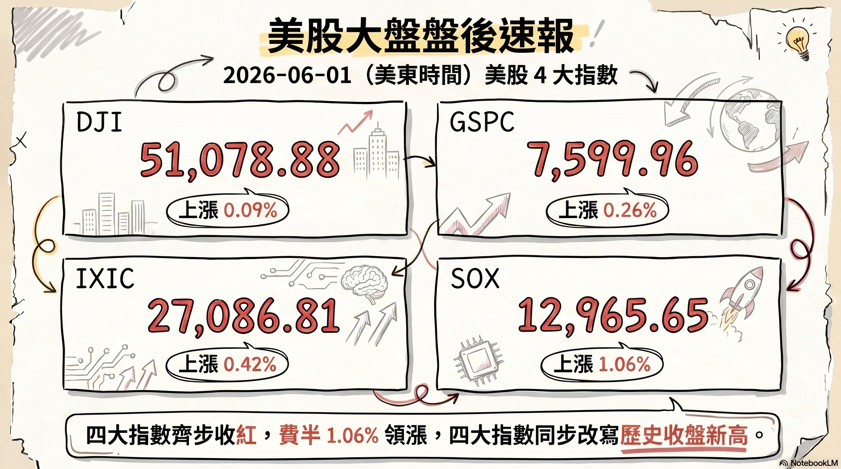 資訊圖表 3