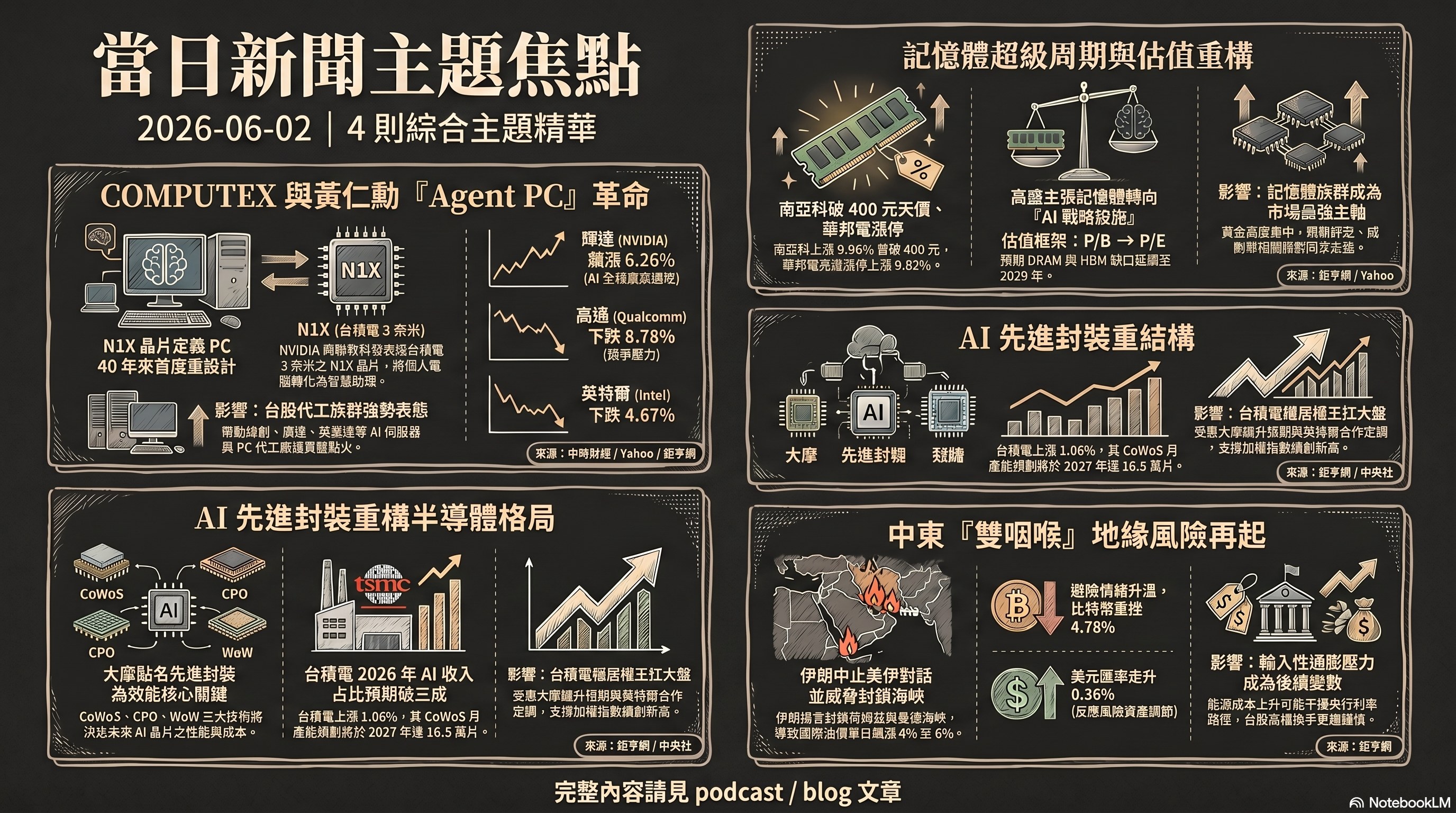 資訊圖表 5