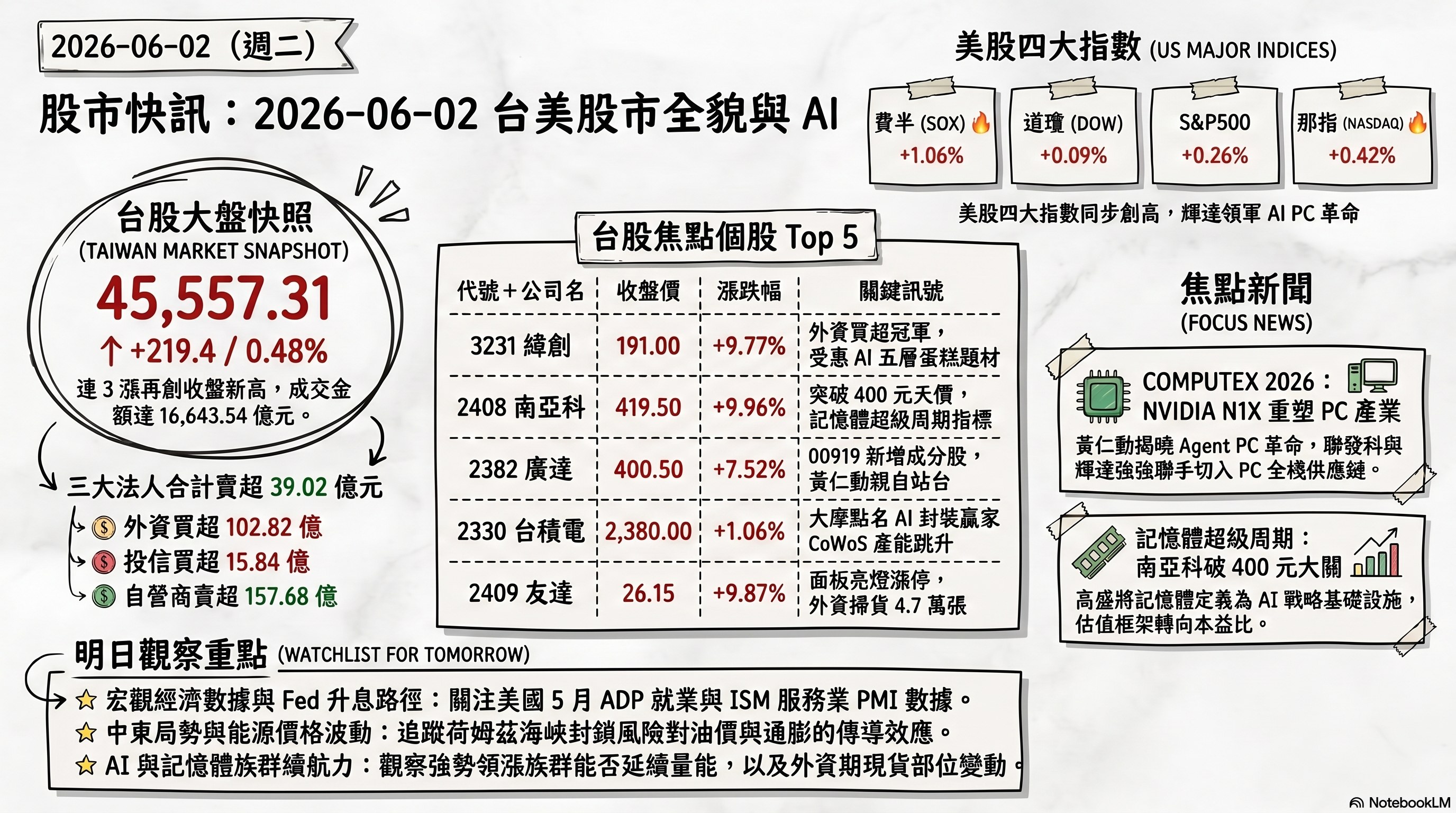 資訊圖表