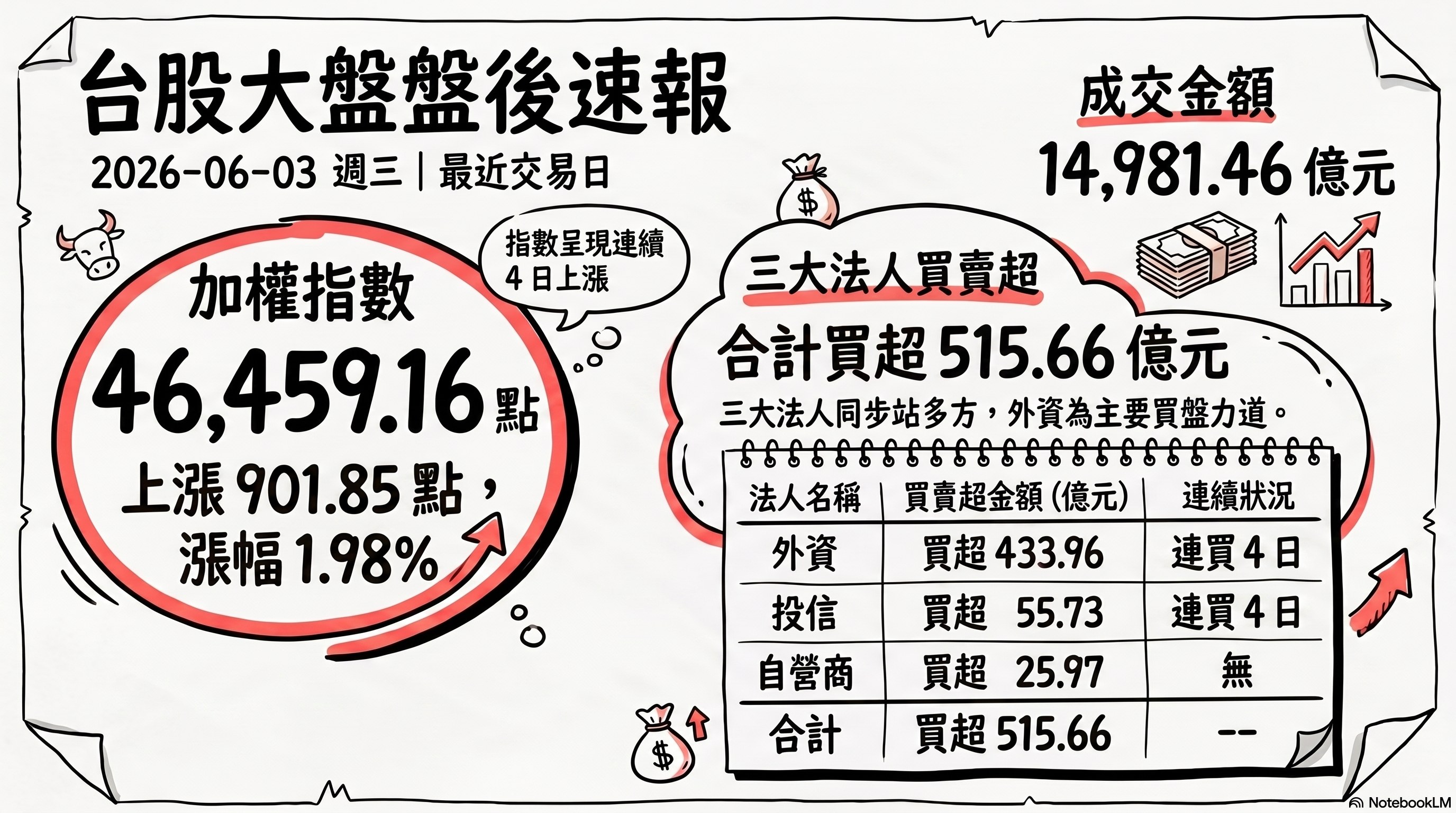 資訊圖表 1