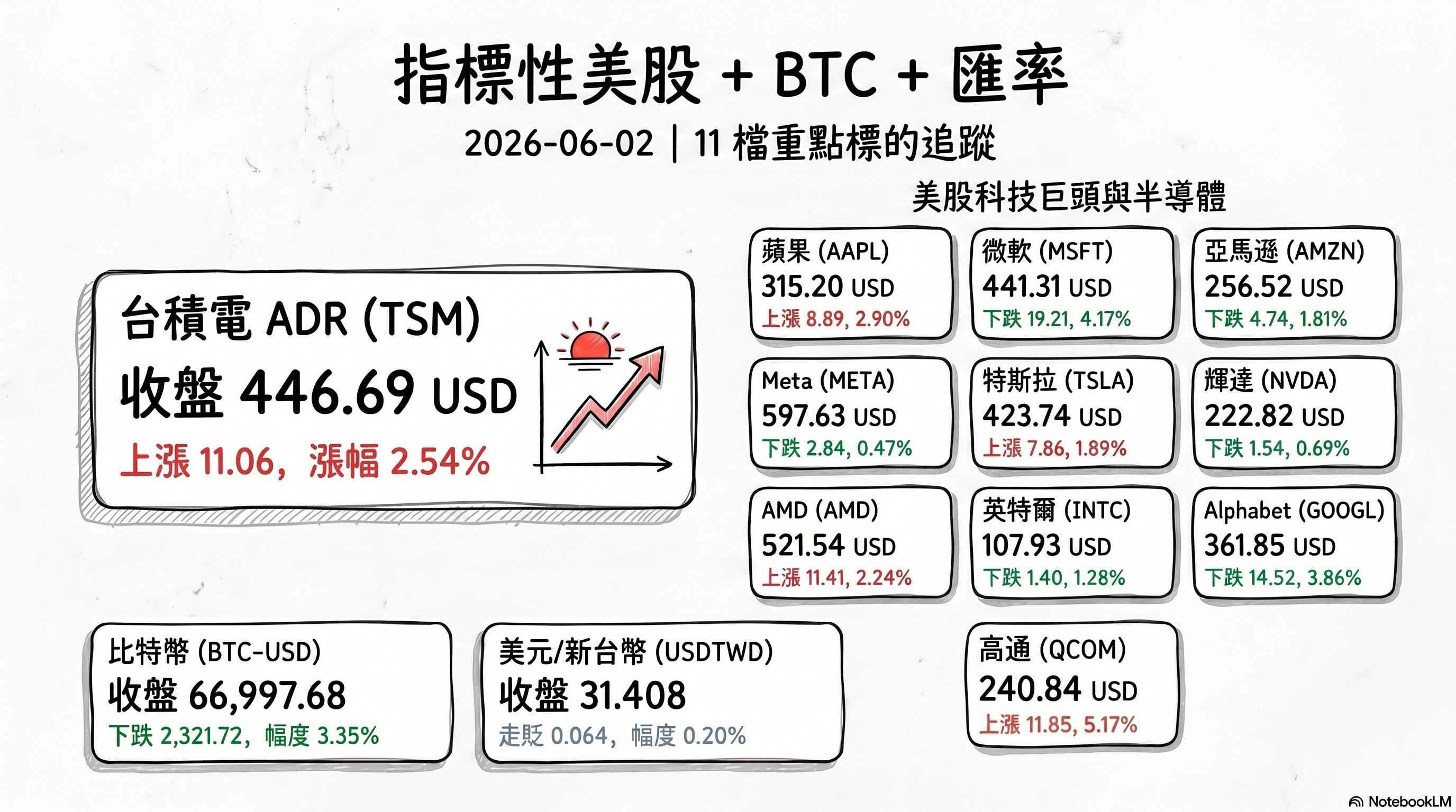 資訊圖表 4