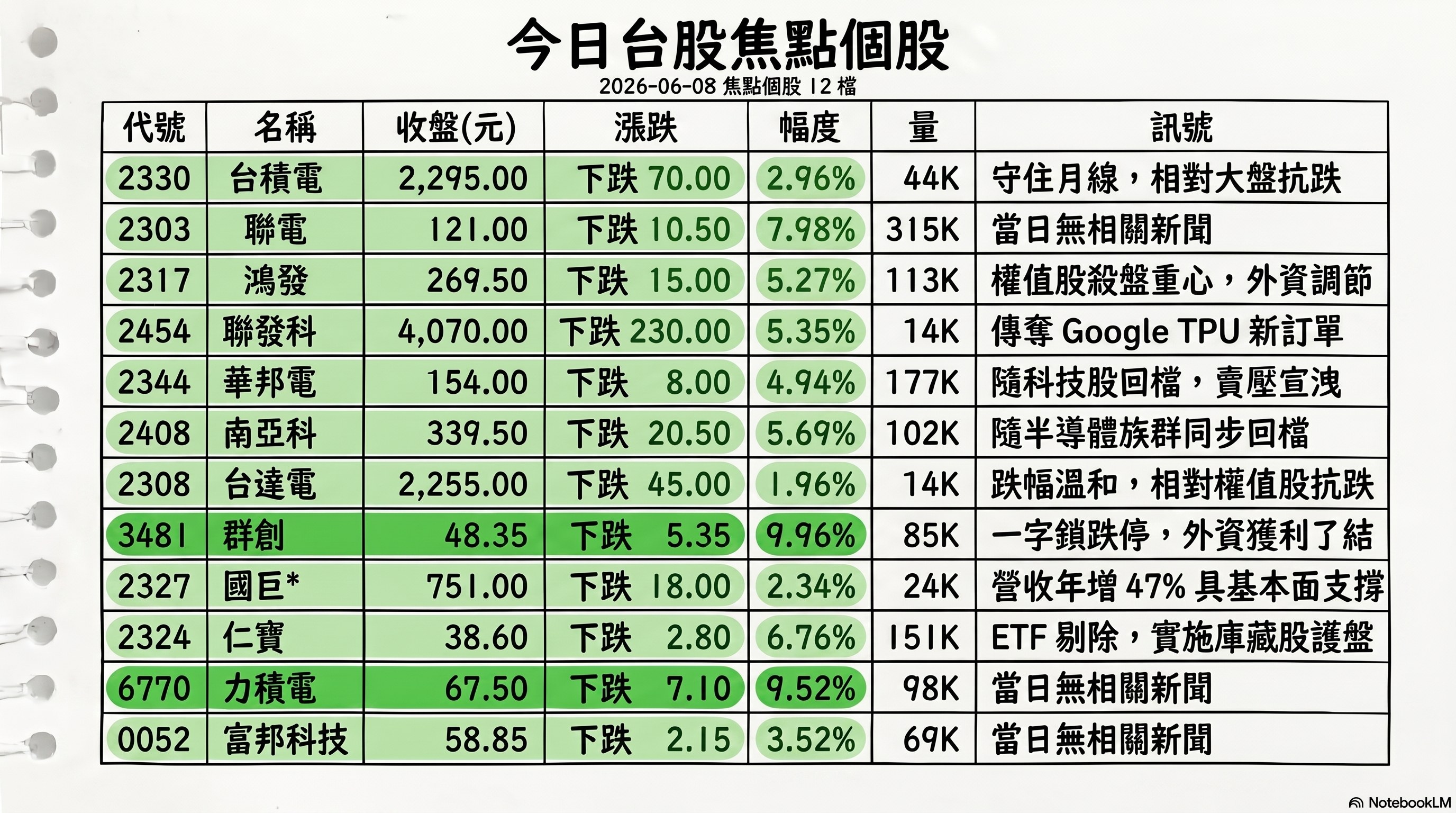 資訊圖表 2