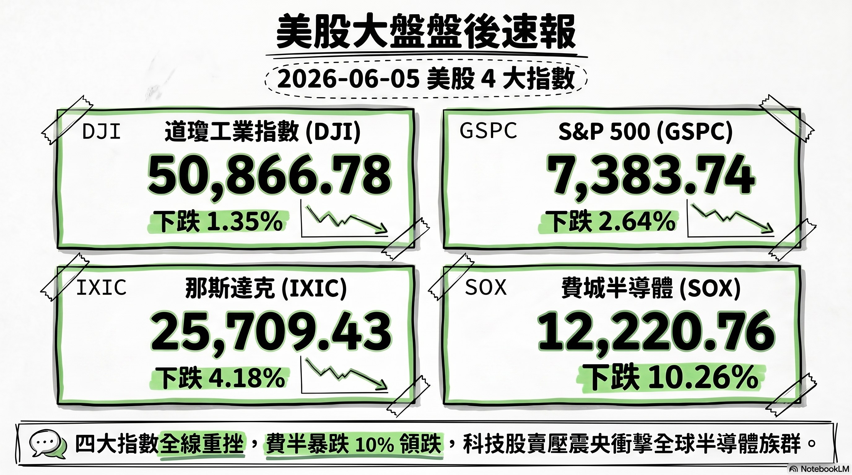 資訊圖表 3