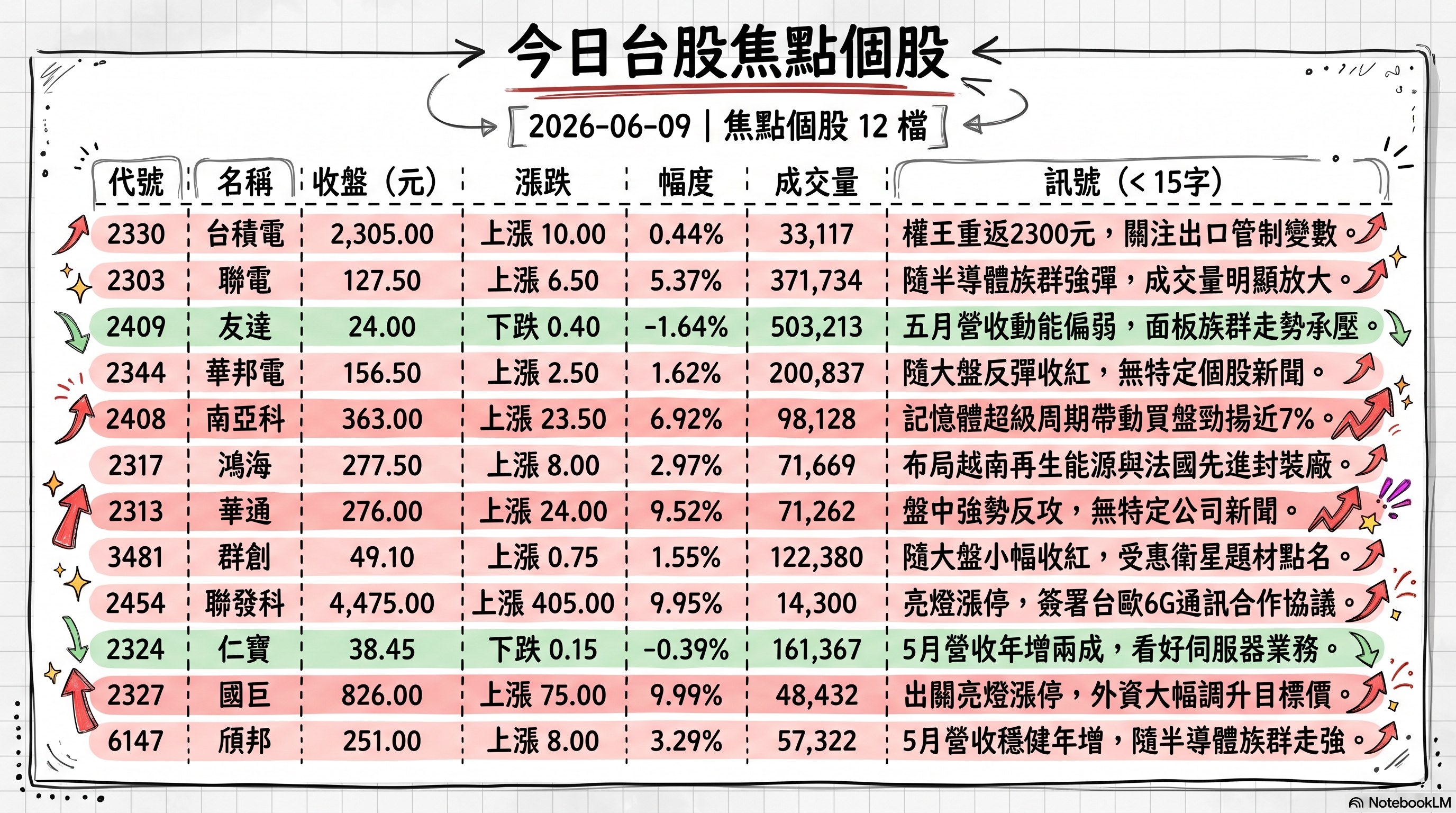 資訊圖表 2