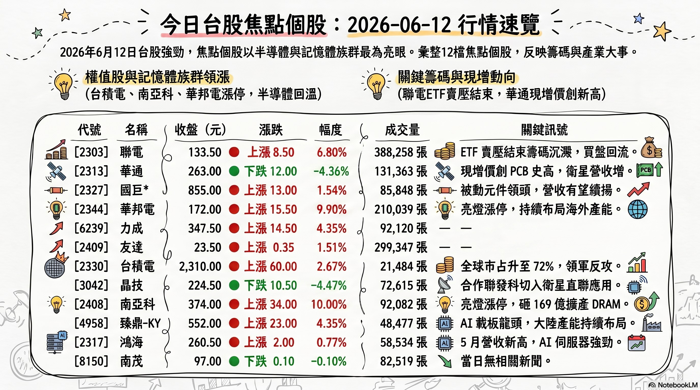 資訊圖表 2