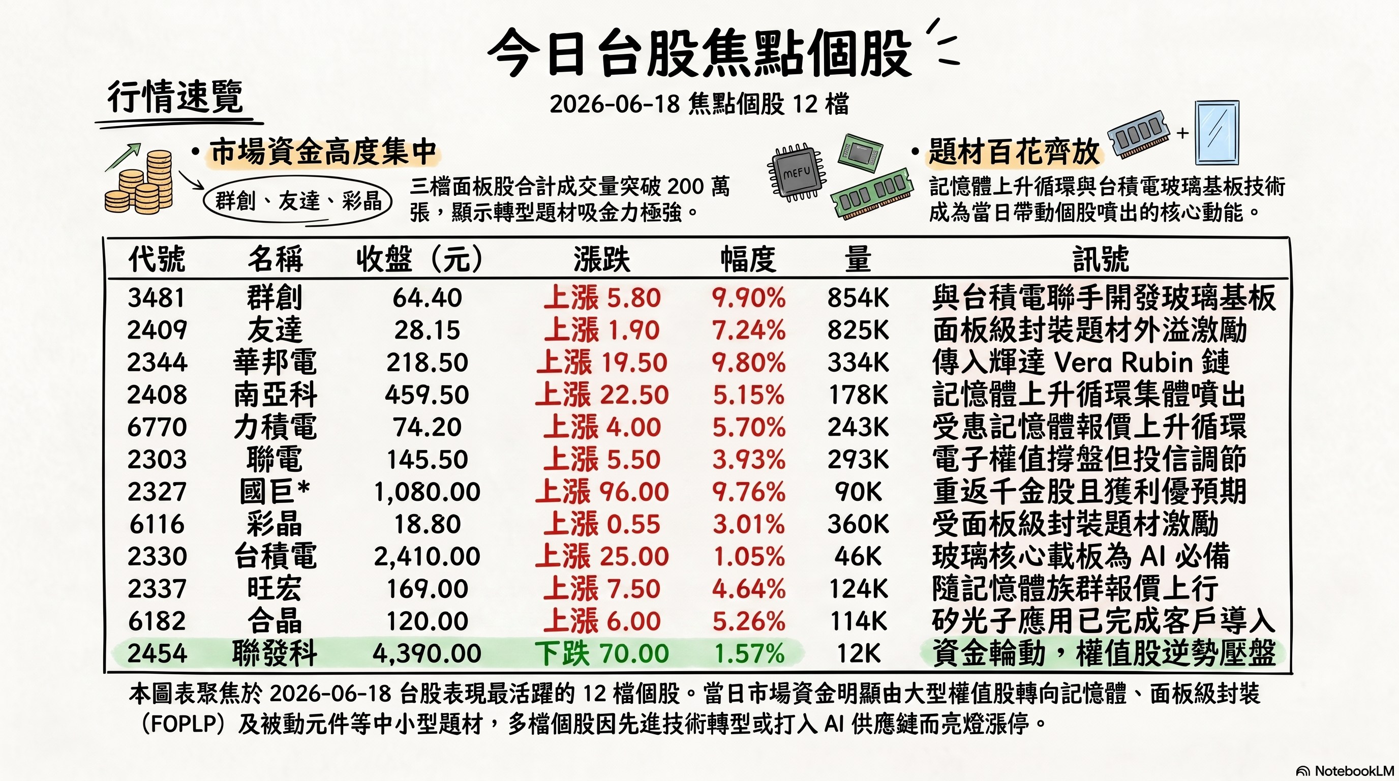 資訊圖表 2