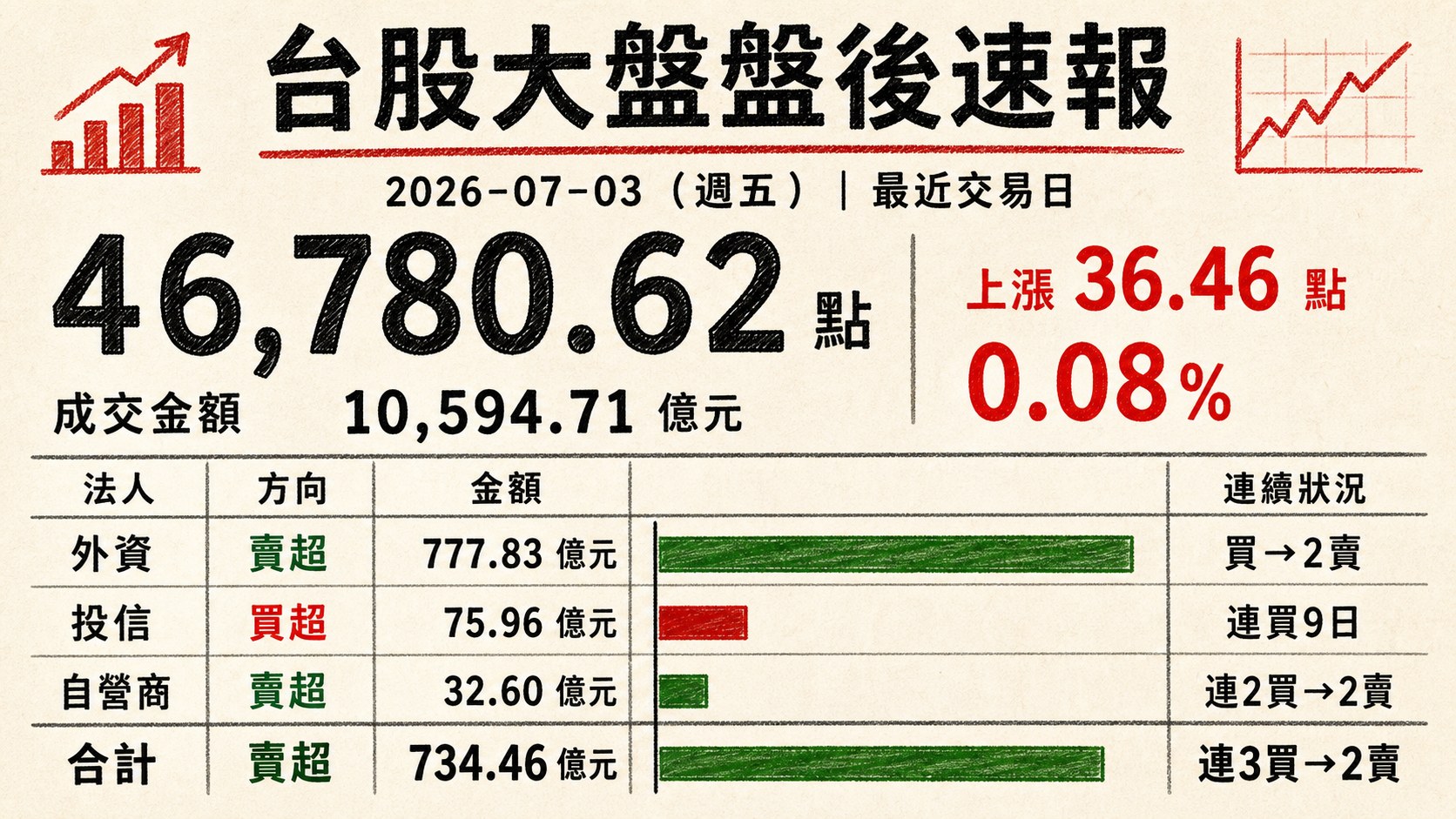 資訊圖表 1