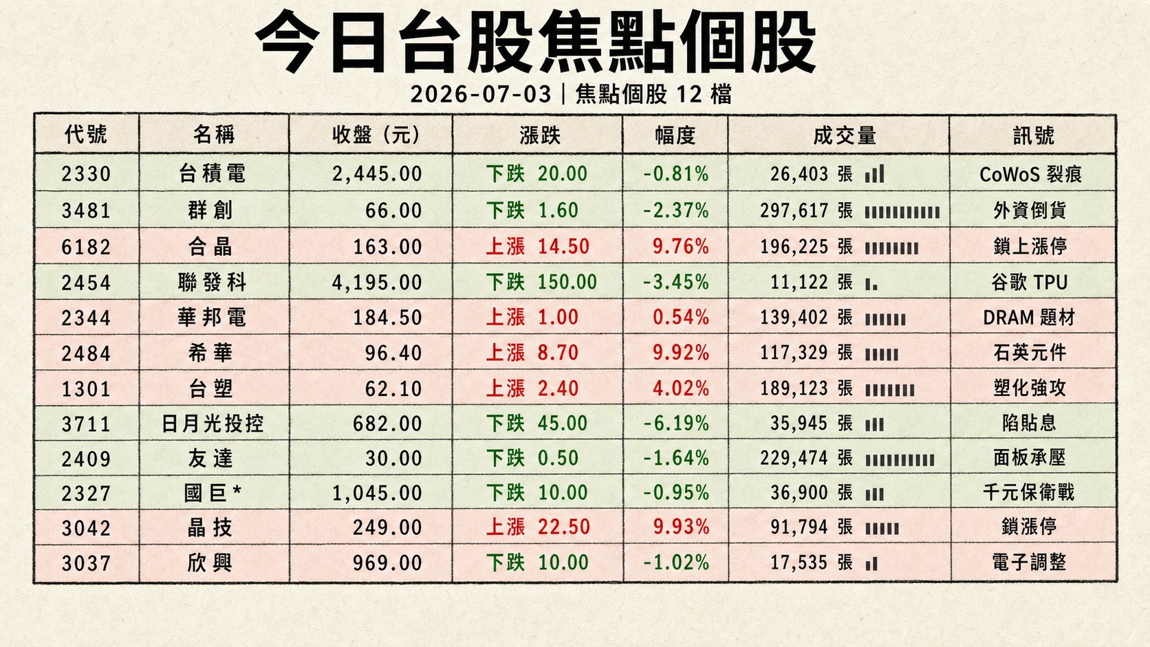 資訊圖表 2