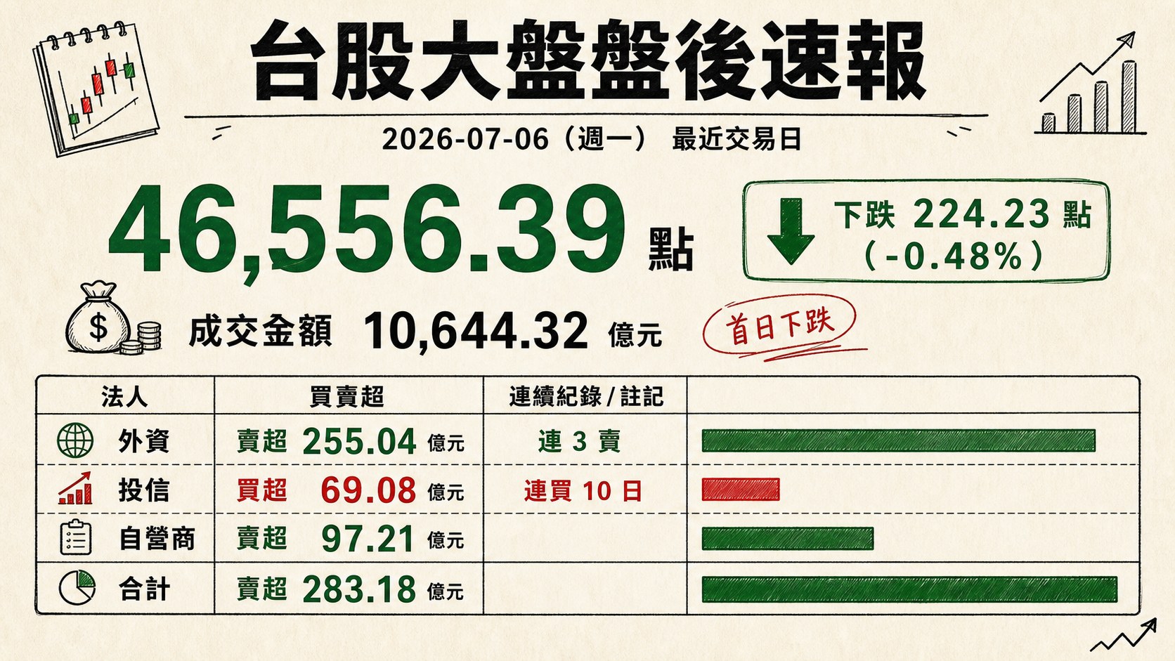 資訊圖表 1
