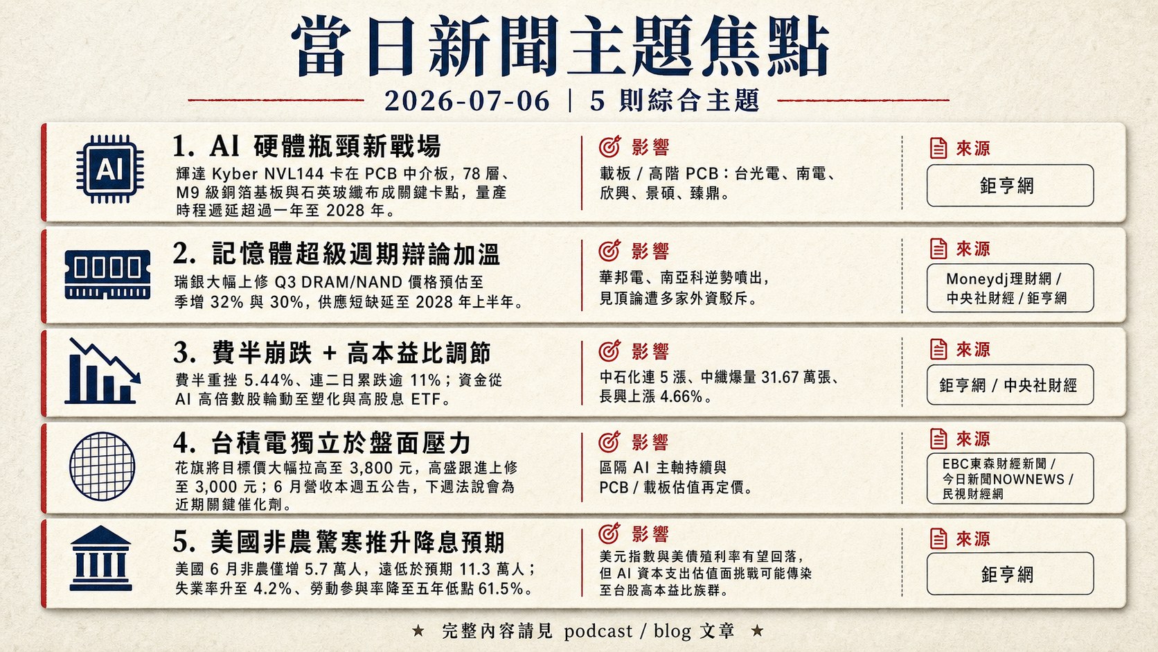 資訊圖表 5