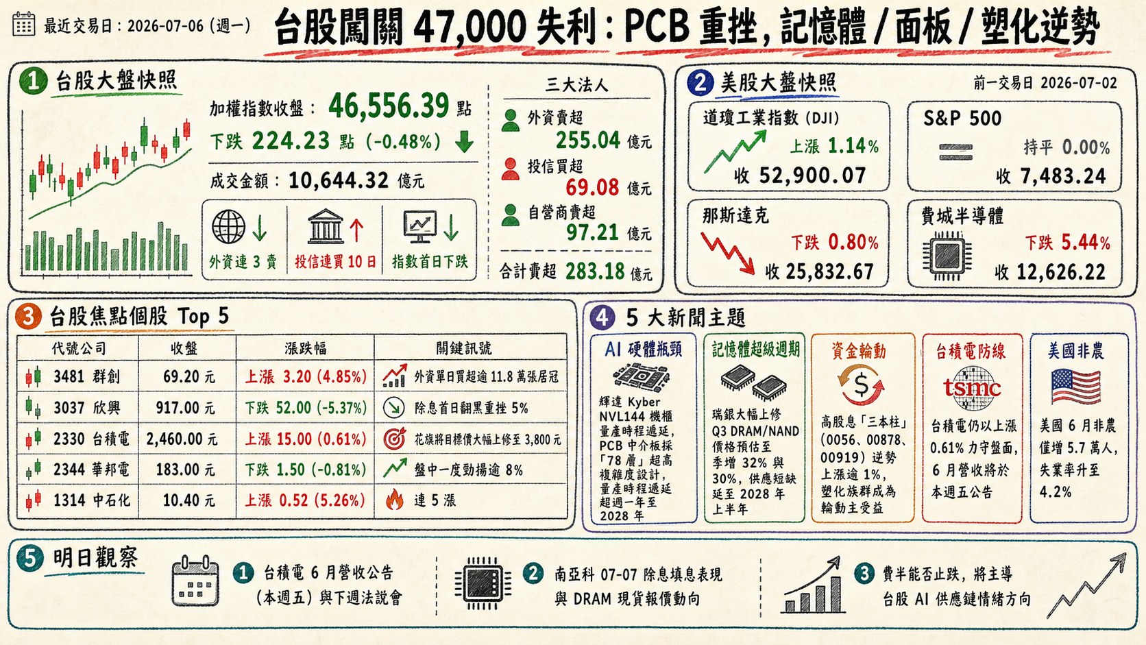 資訊圖表