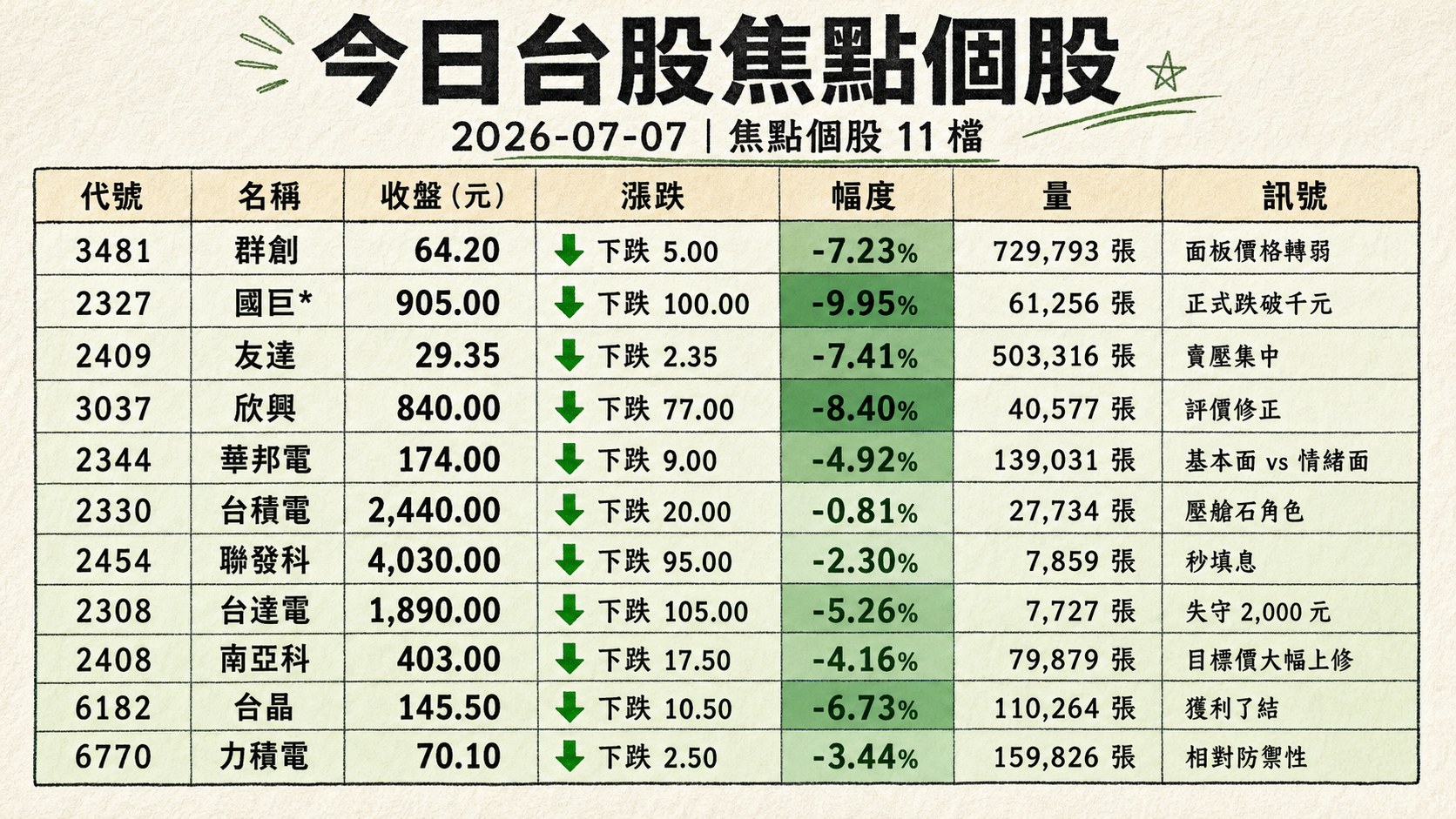 資訊圖表 2