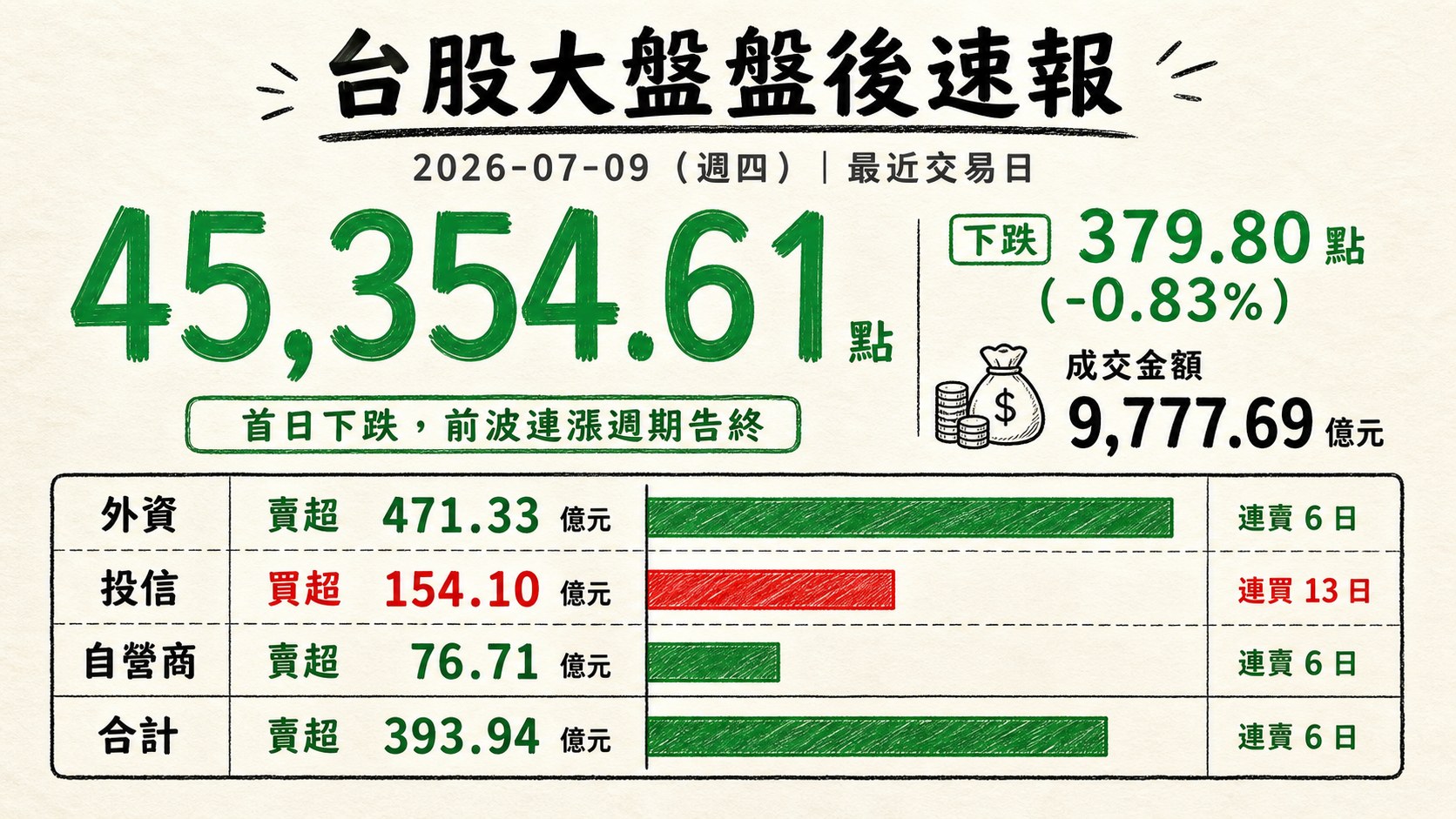 資訊圖表 1