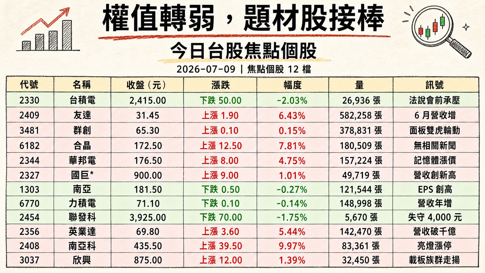 資訊圖表 2