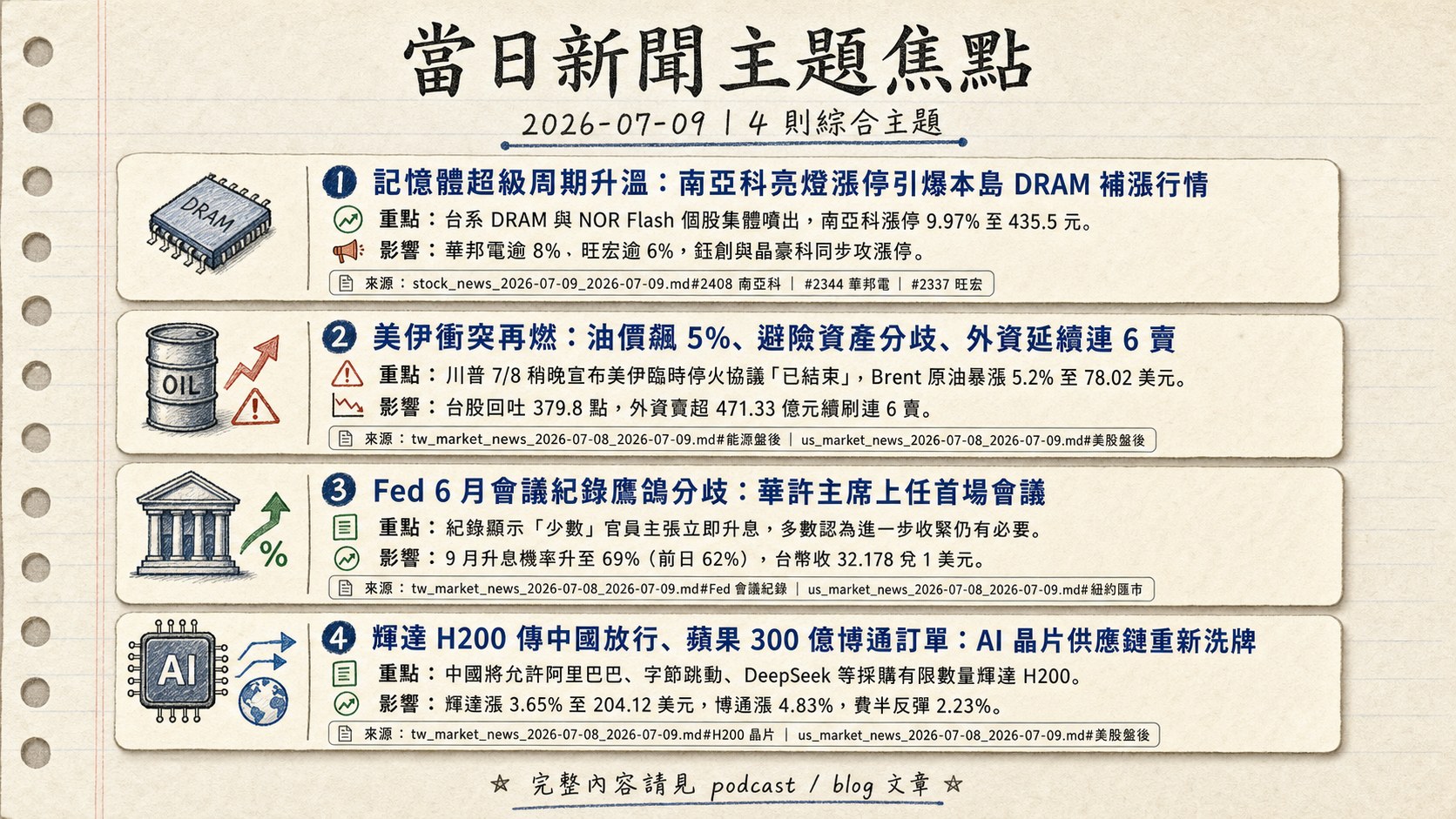 資訊圖表 5
