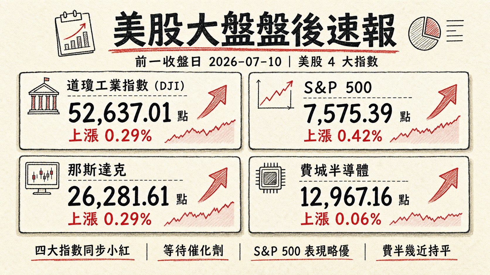 資訊圖表 3